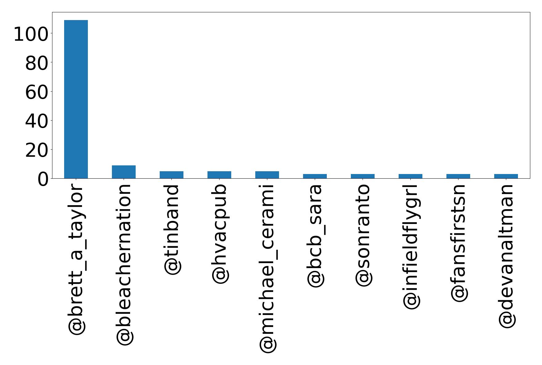 أهم الإشارات