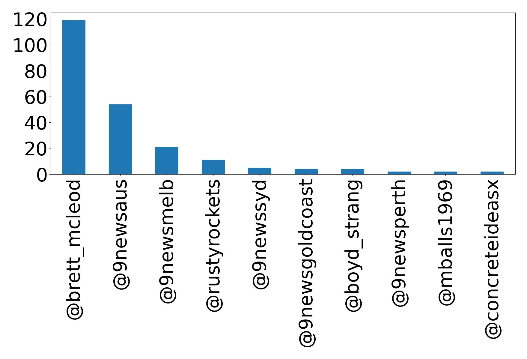 أهم الإشارات