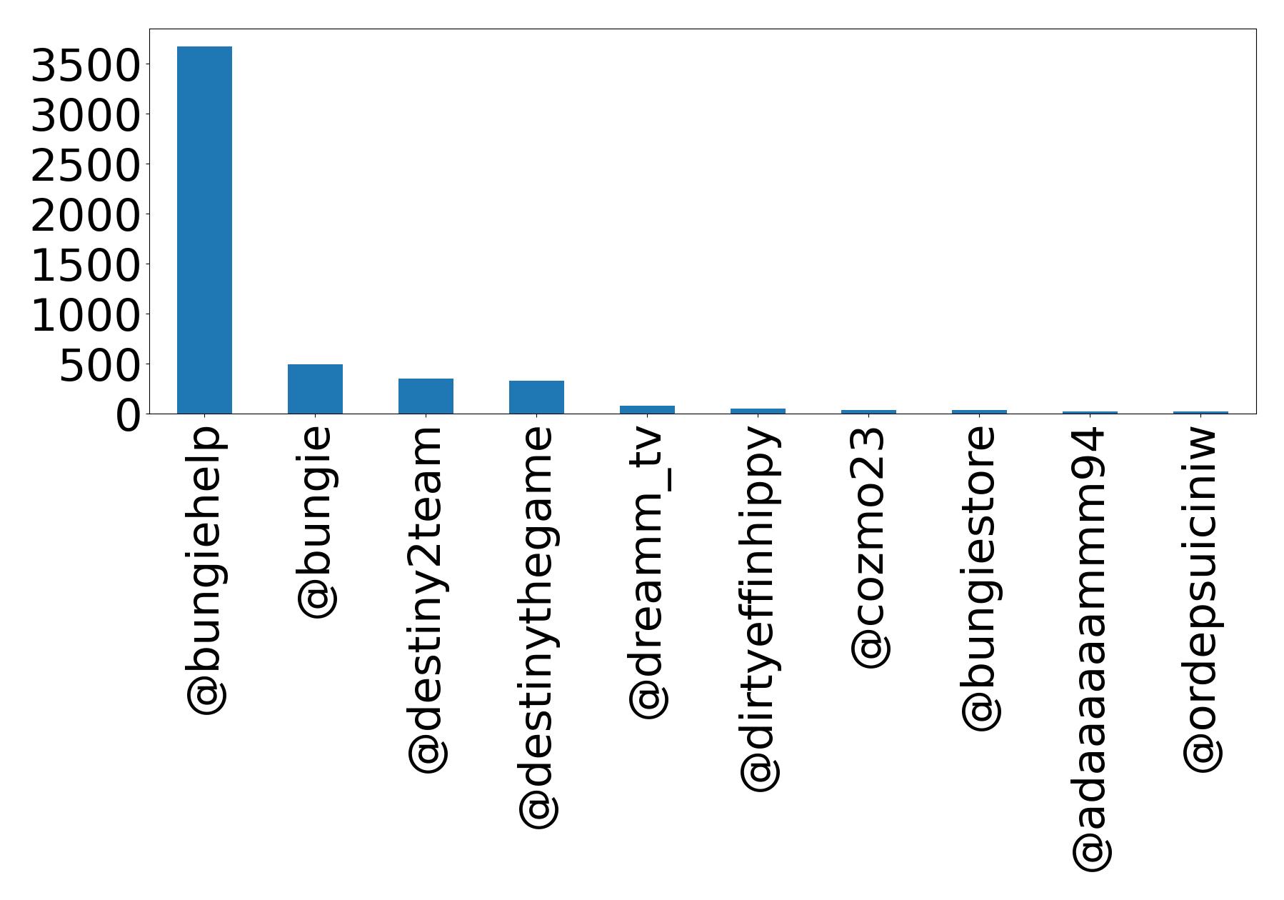 أهم الإشارات