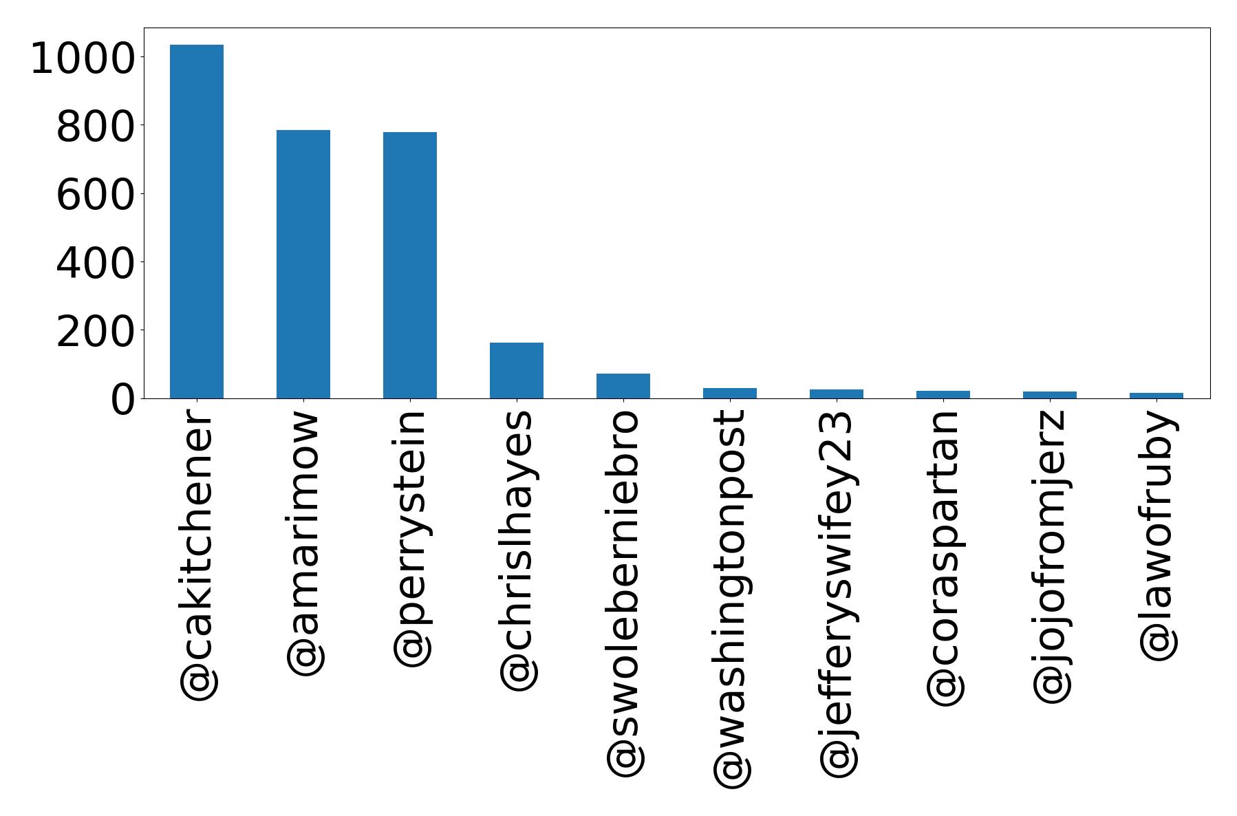 أهم الإشارات