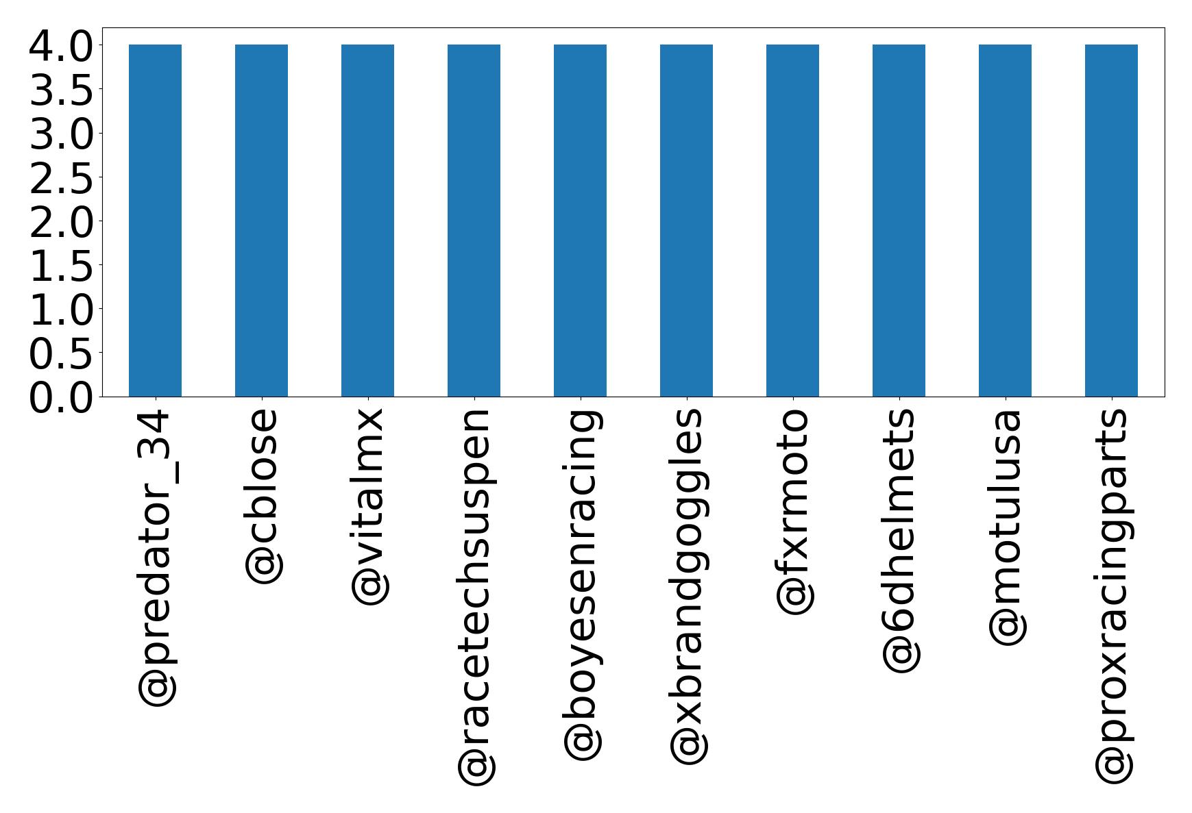 أهم الإشارات