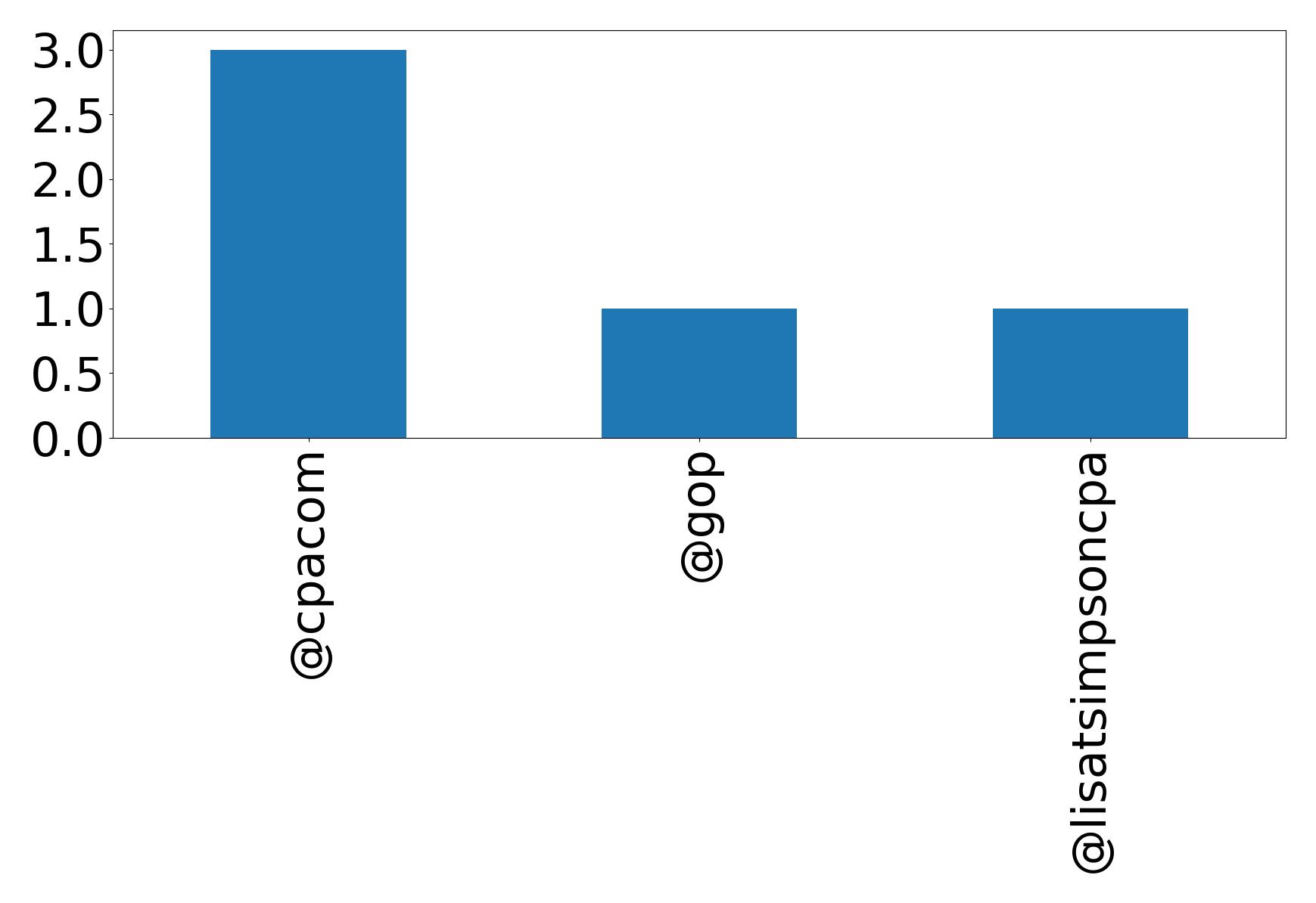Top mention