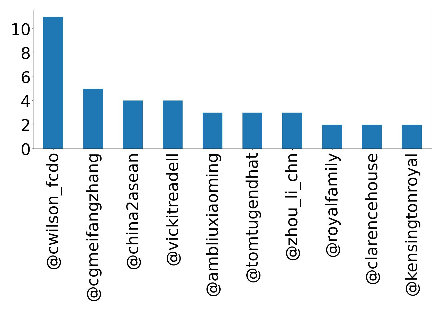 أهم الإشارات