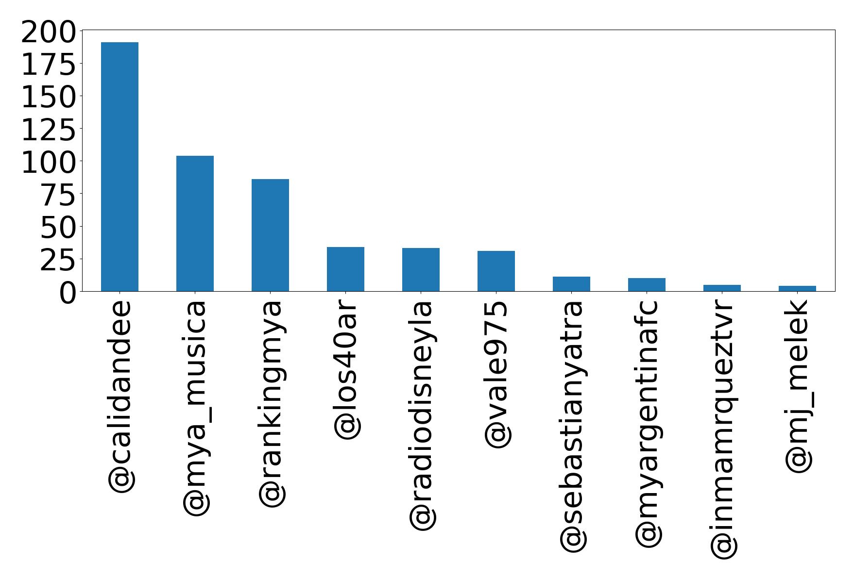 أهم الإشارات