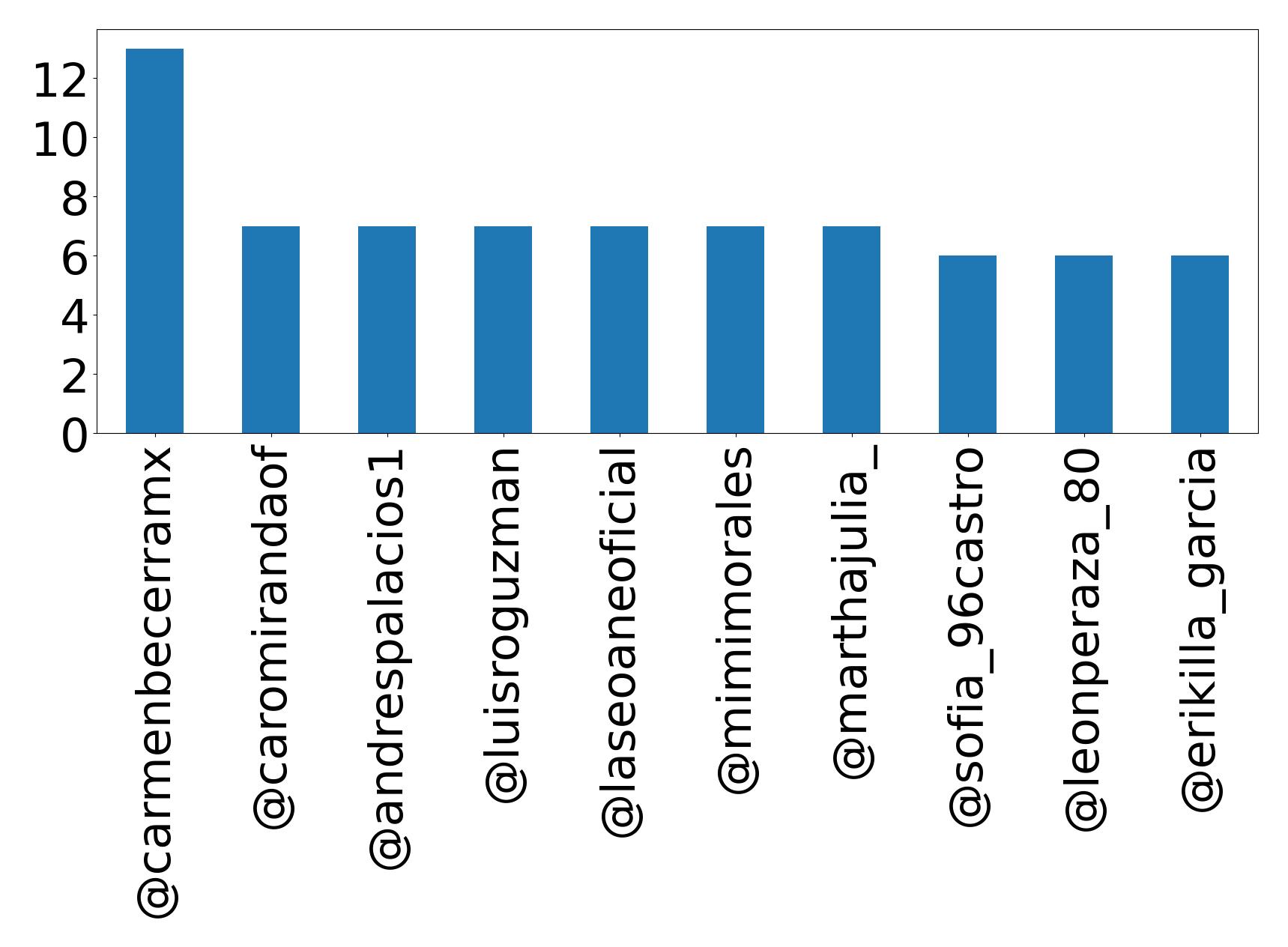 أهم الإشارات