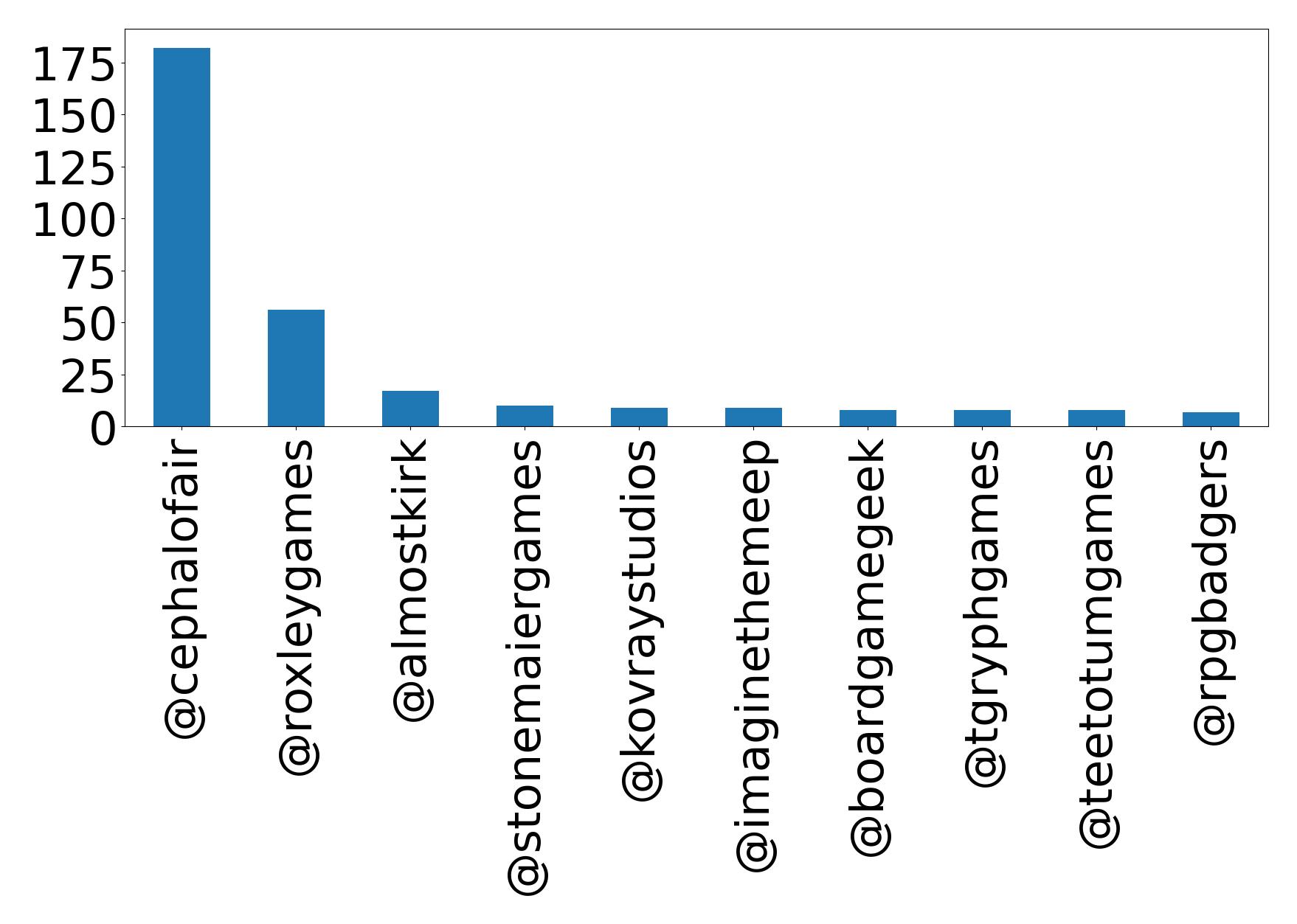 Top menções