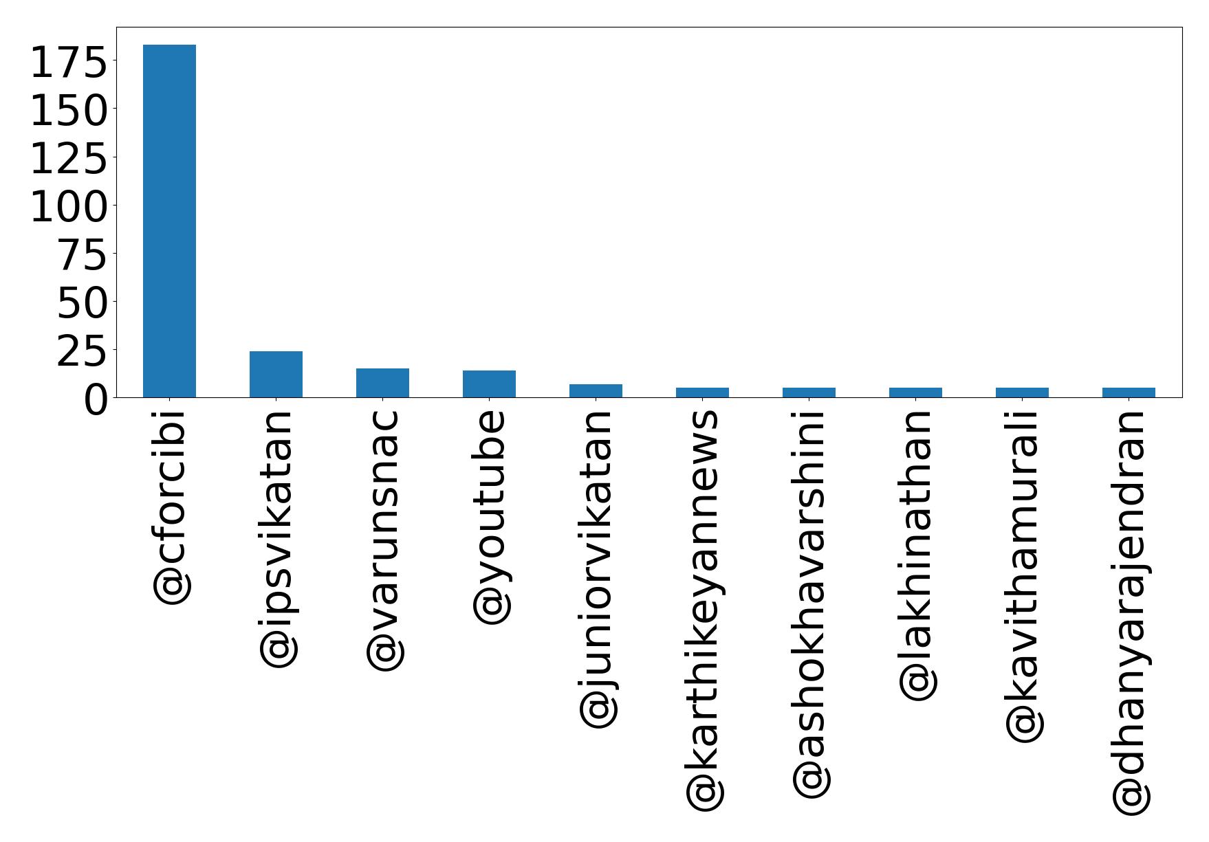 Top Erwaenungen