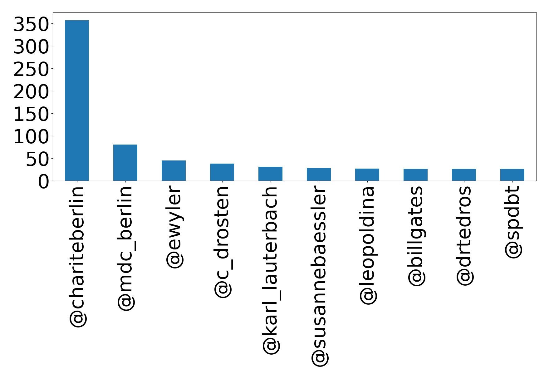 أهم الإشارات
