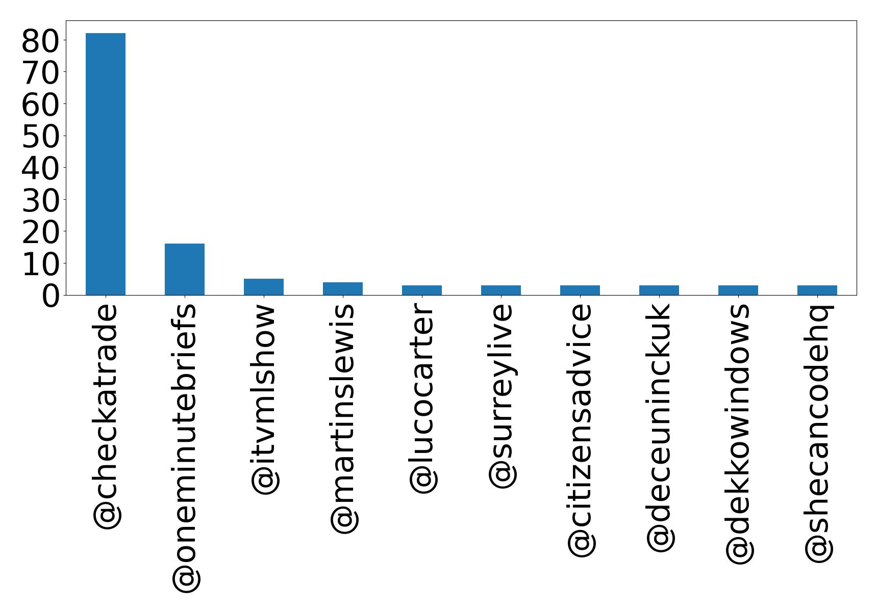 Top Erwaenungen