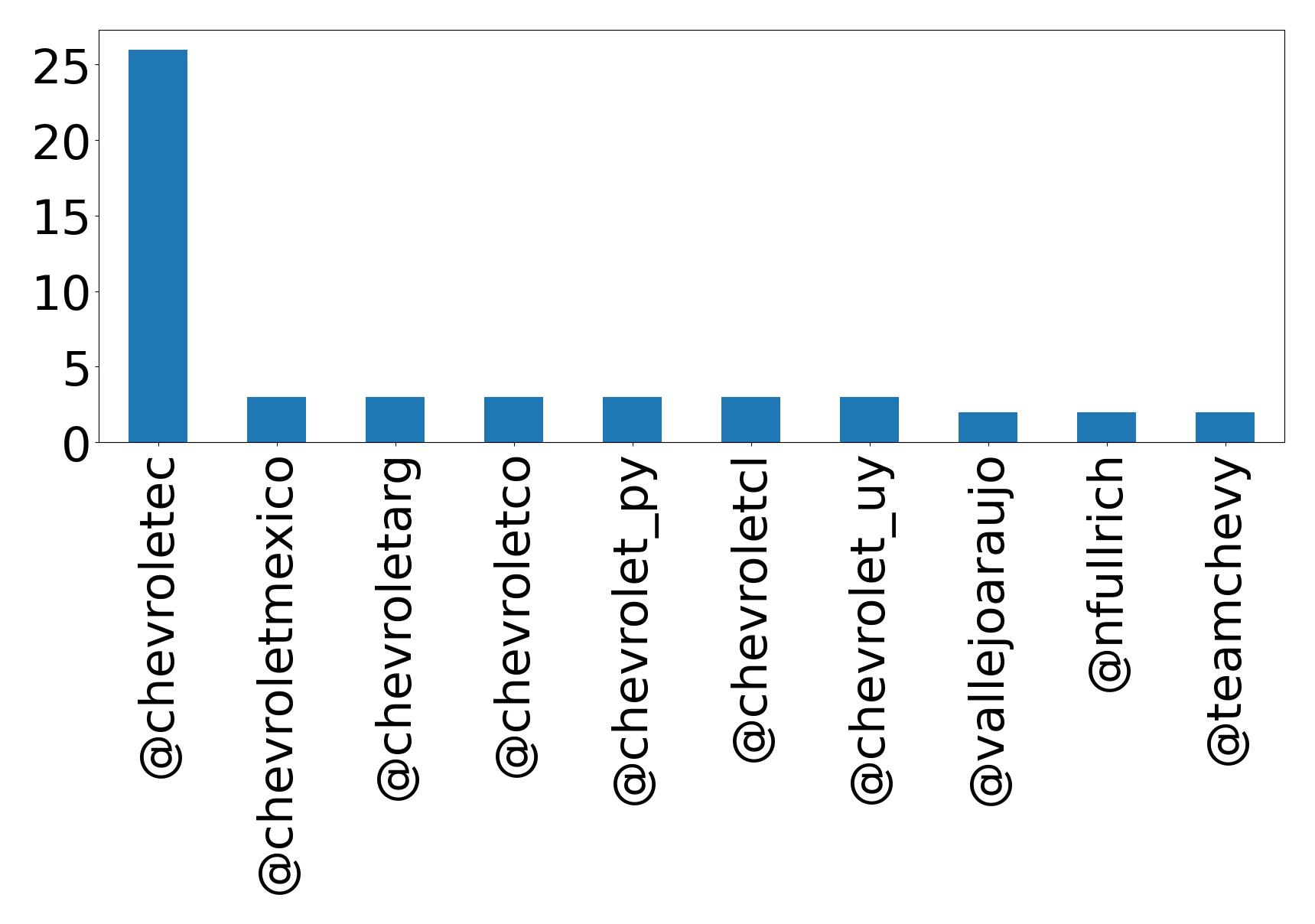 أهم الإشارات