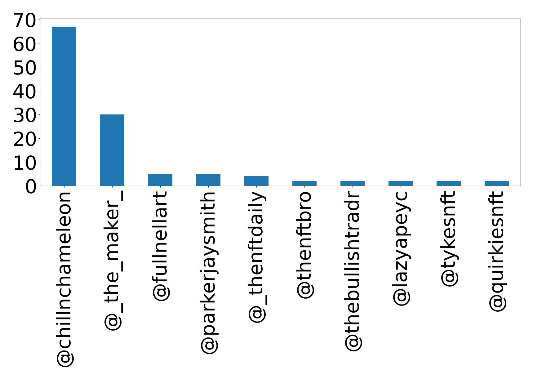 Top Erwaenungen