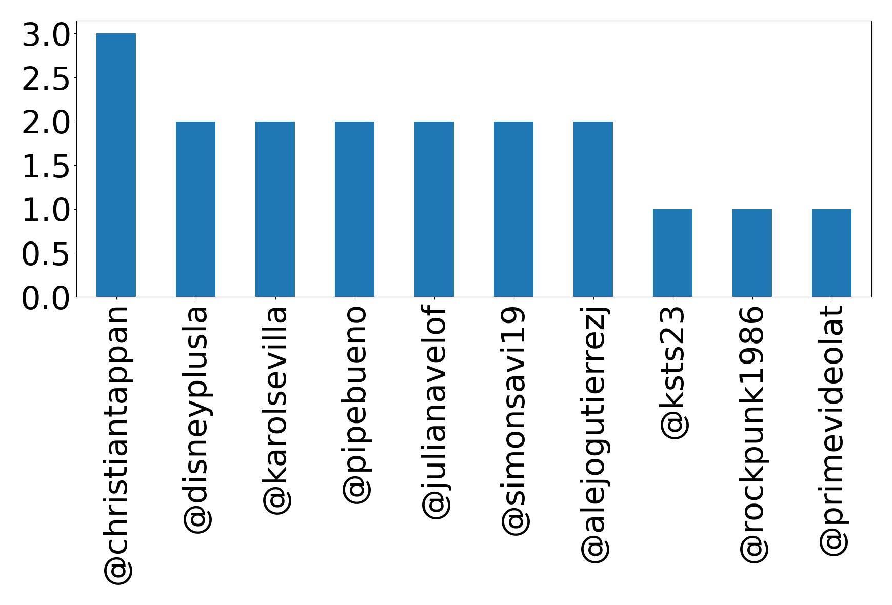 أهم الإشارات