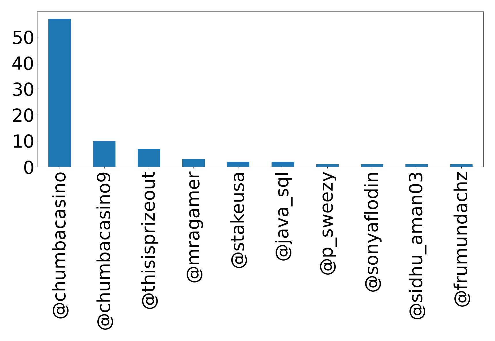 أهم الإشارات