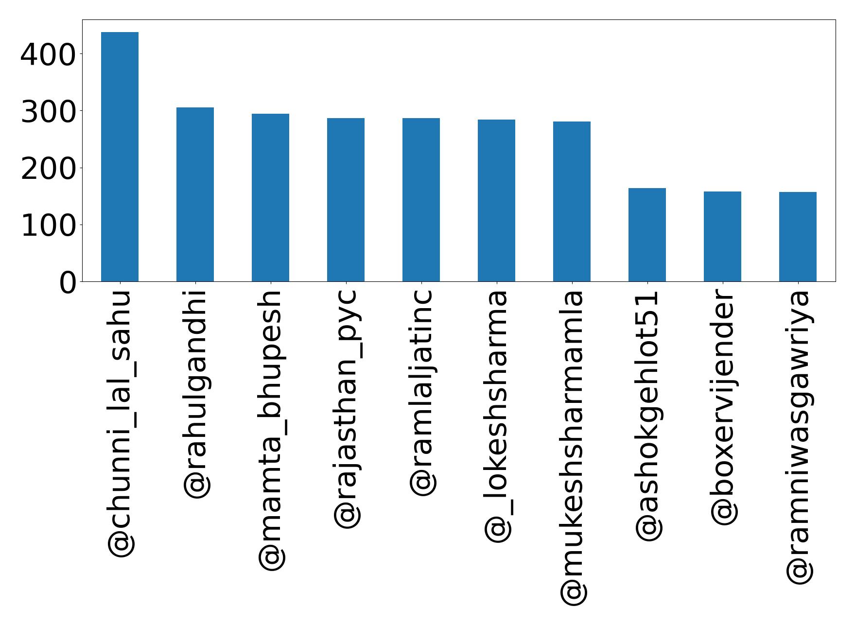 أهم الإشارات