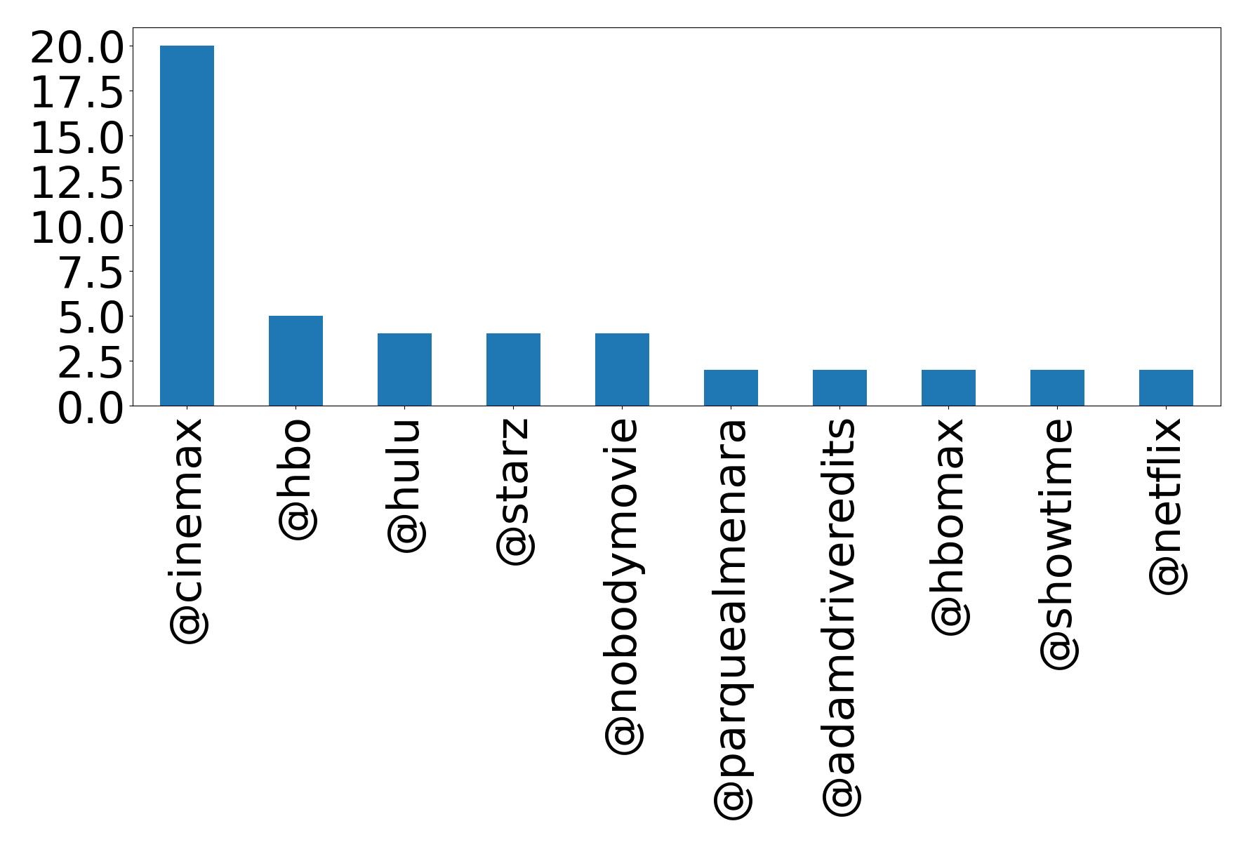 Top mention
