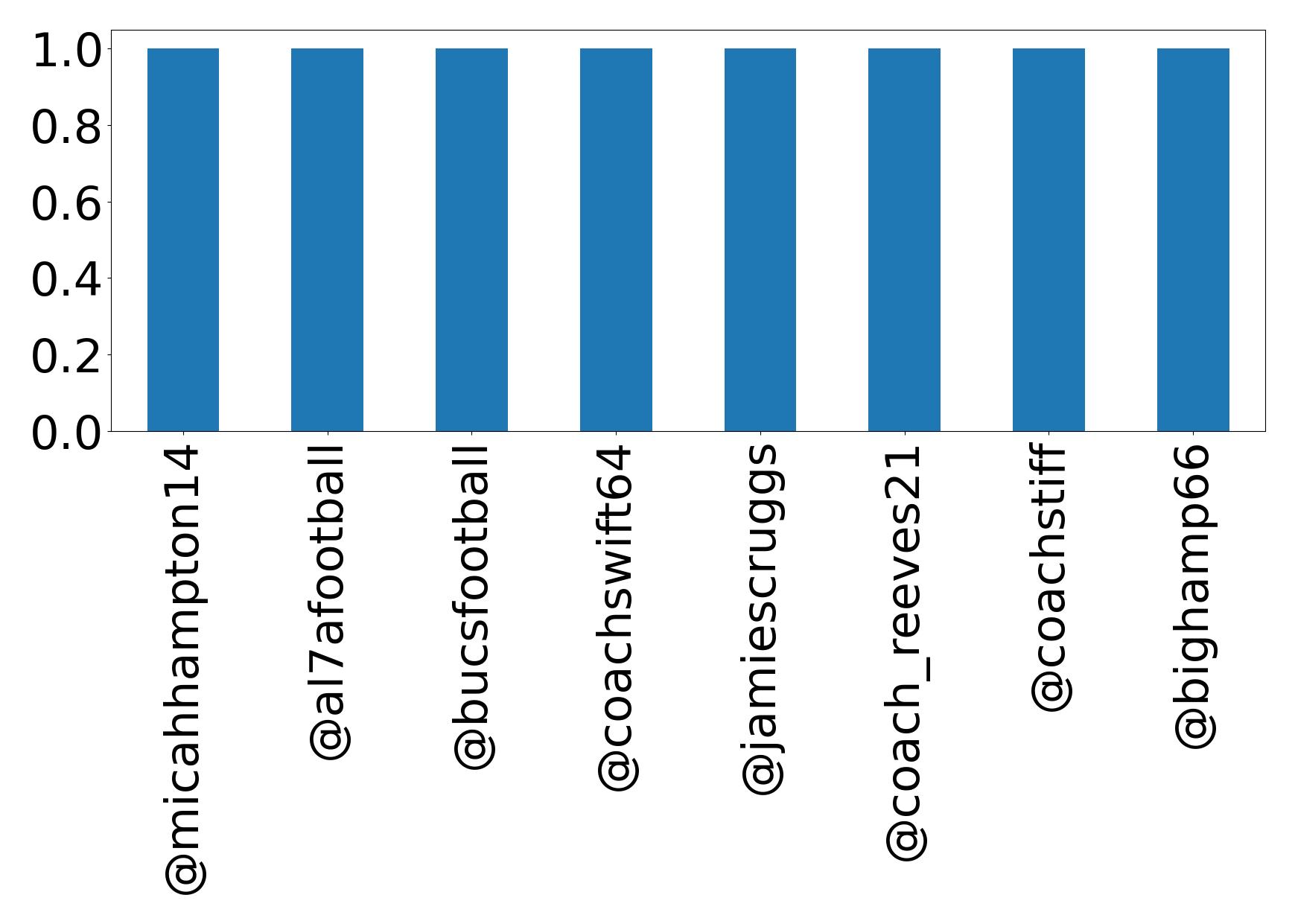 أهم الإشارات