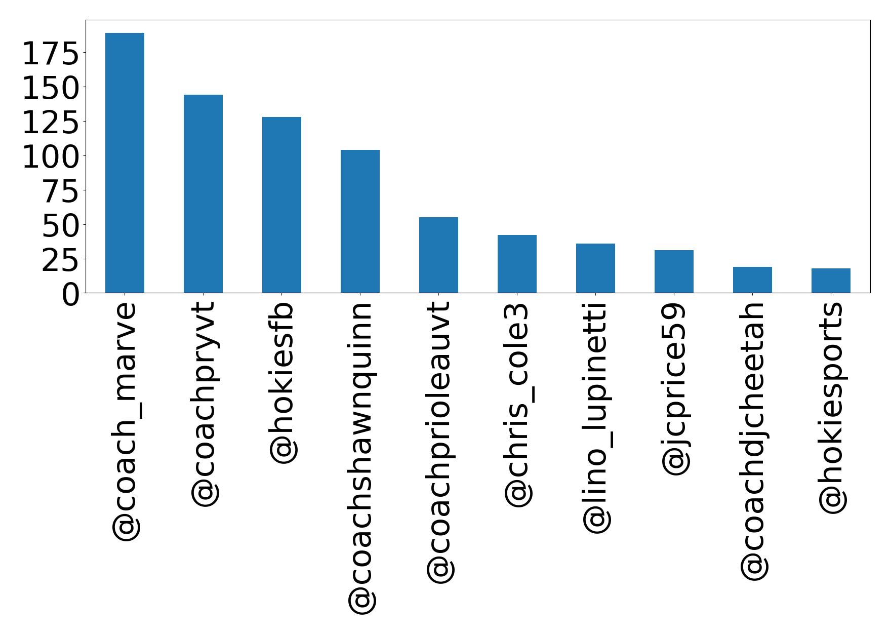 أهم الإشارات