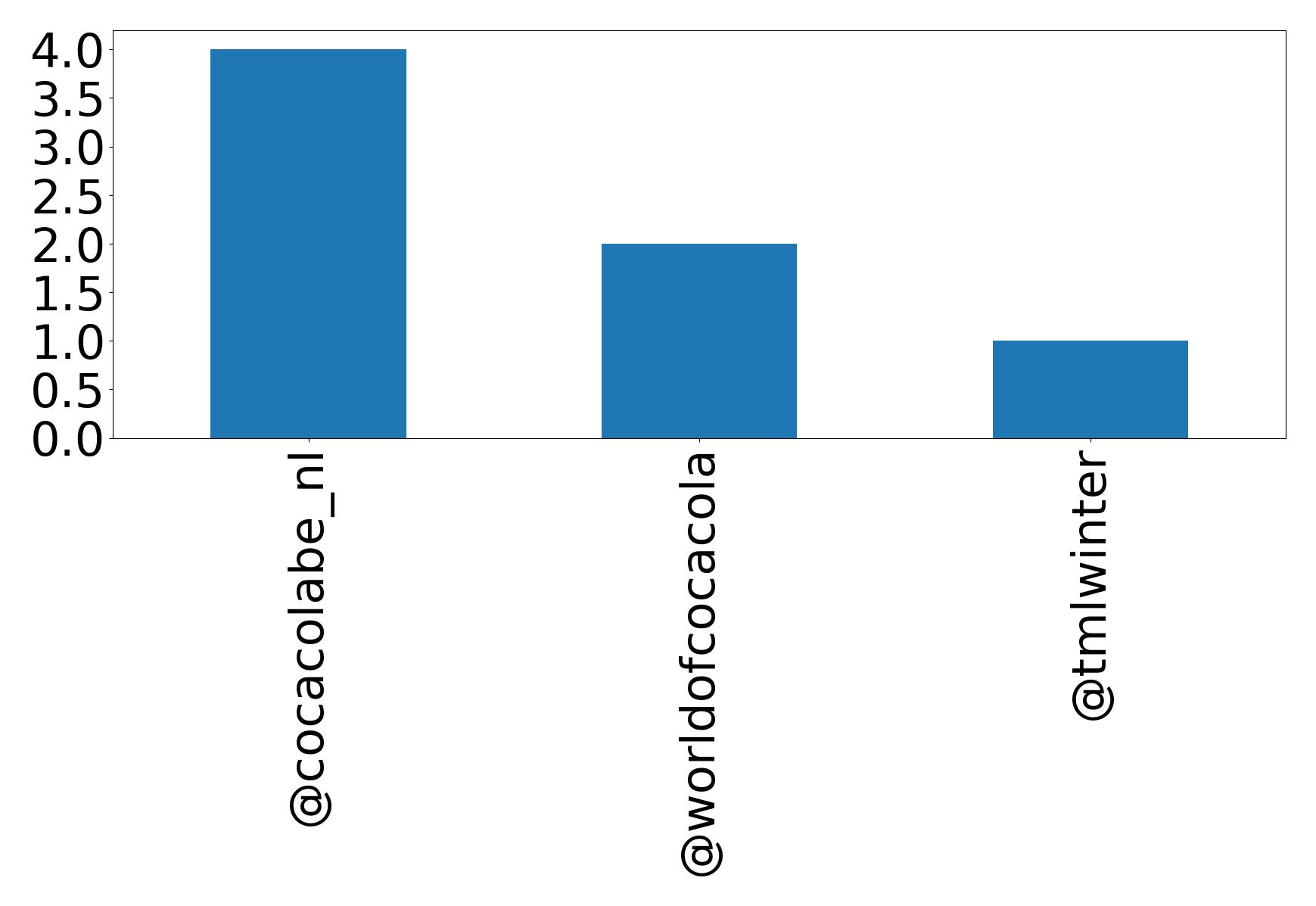 أهم الإشارات