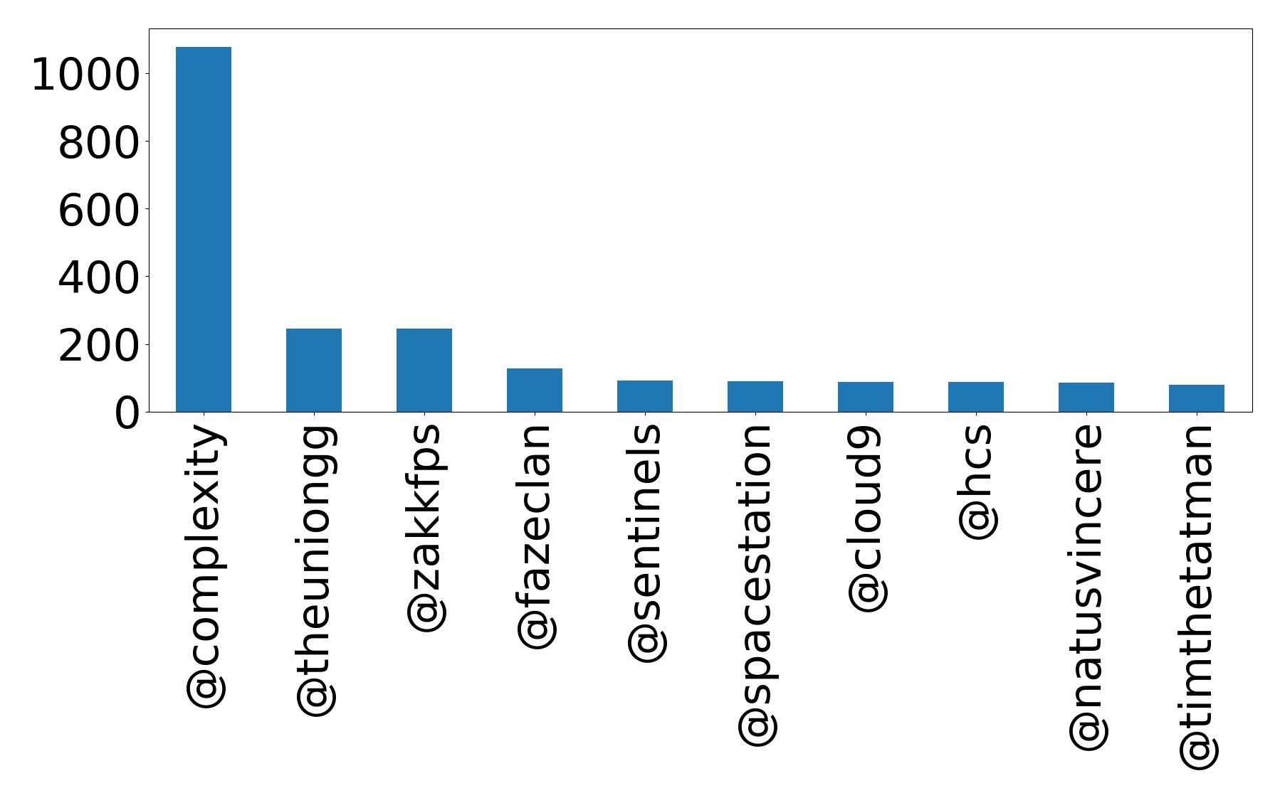 أهم الإشارات