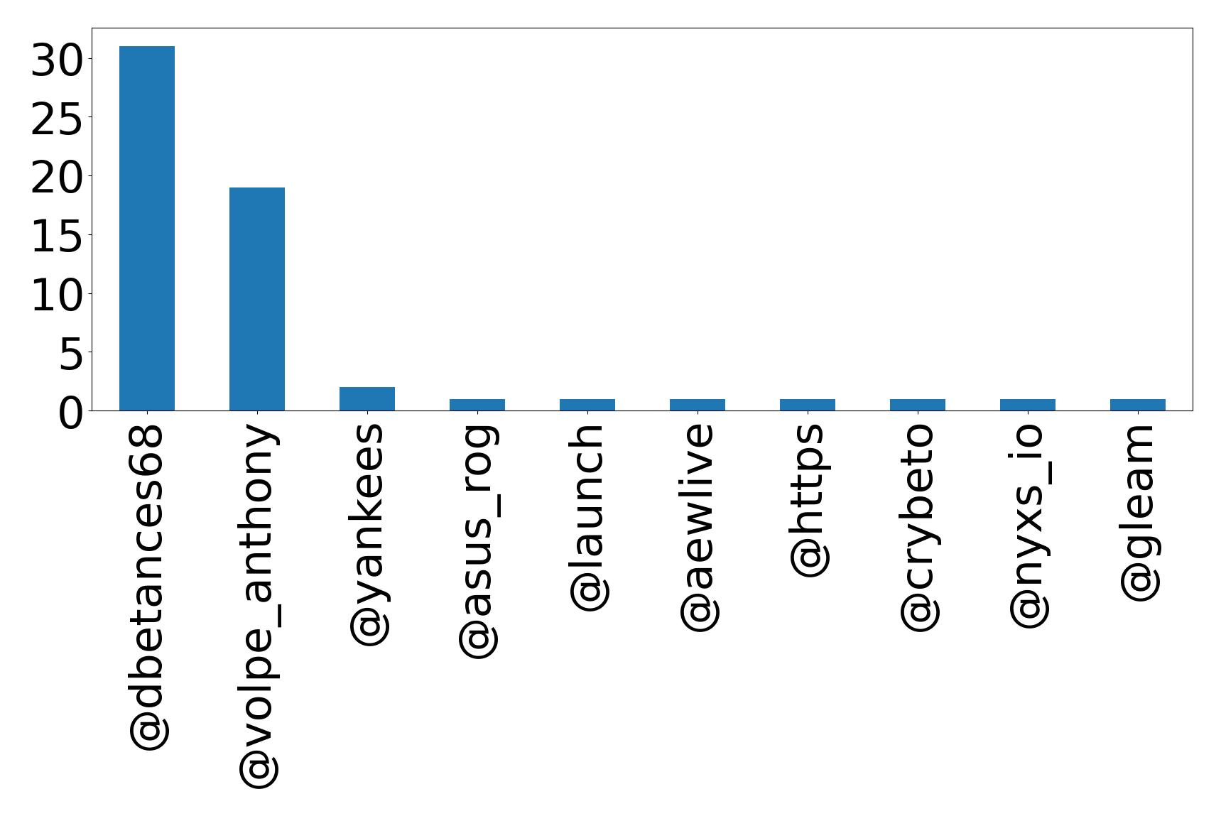 トップメンション