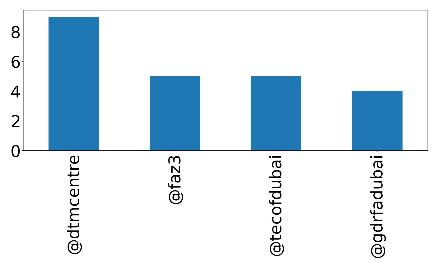 أهم الإشارات