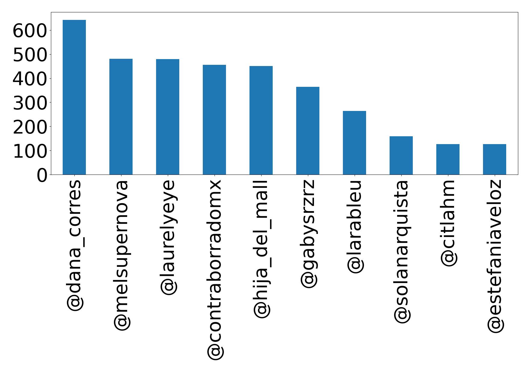 أهم الإشارات