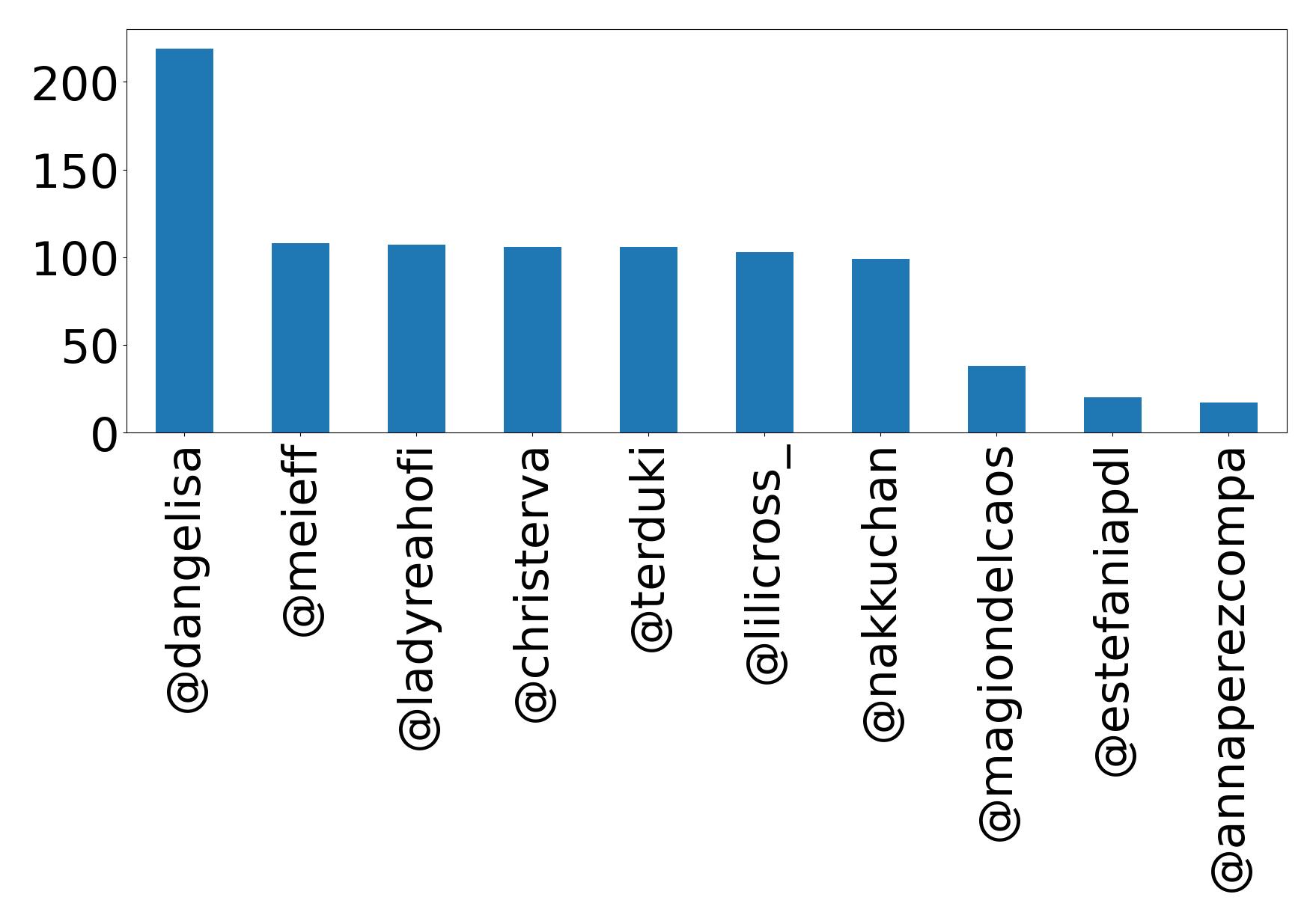 أهم الإشارات