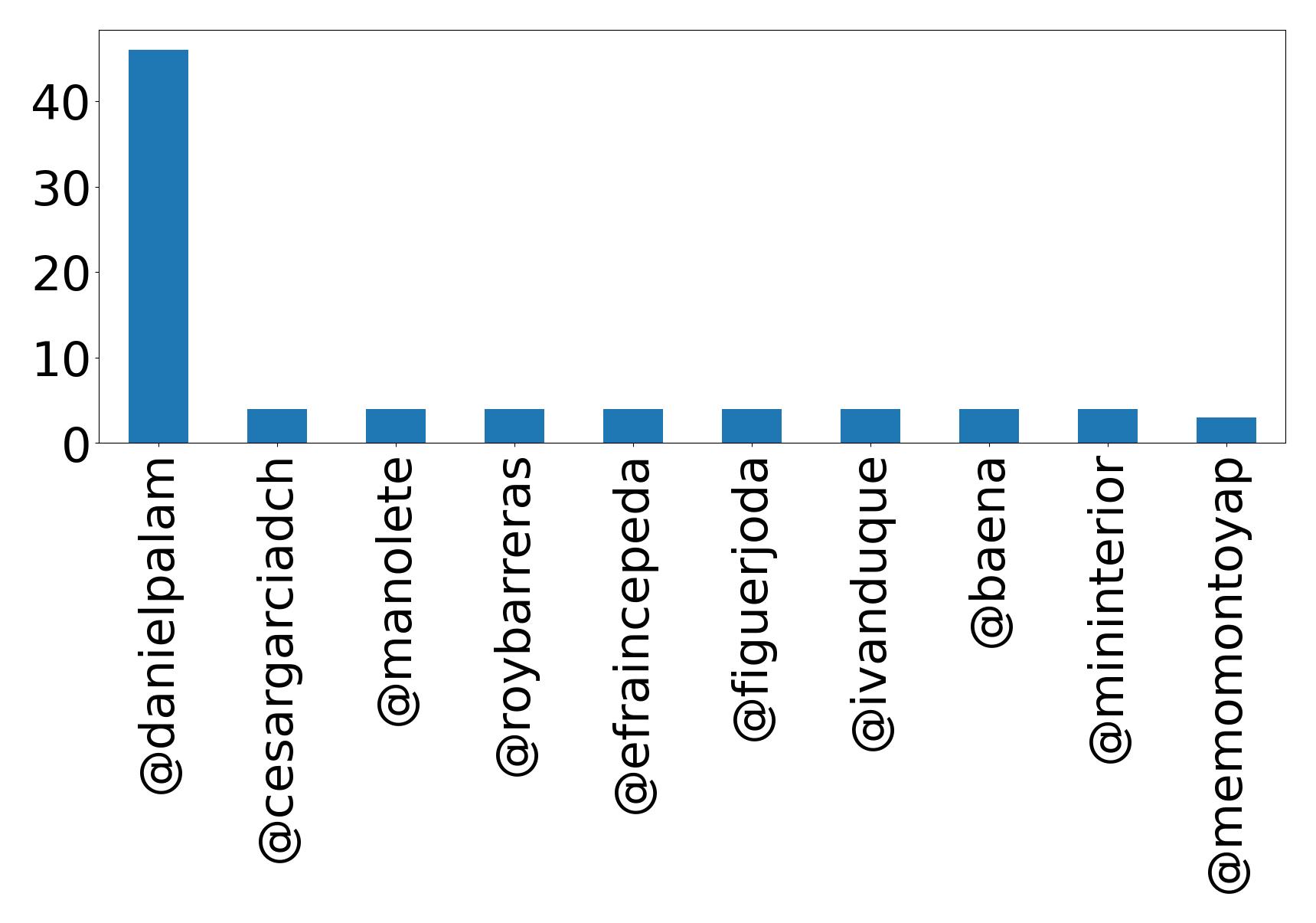Top Erwaenungen