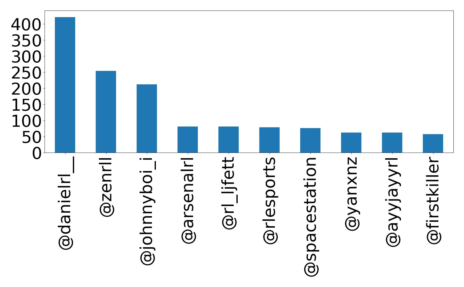 Top mention