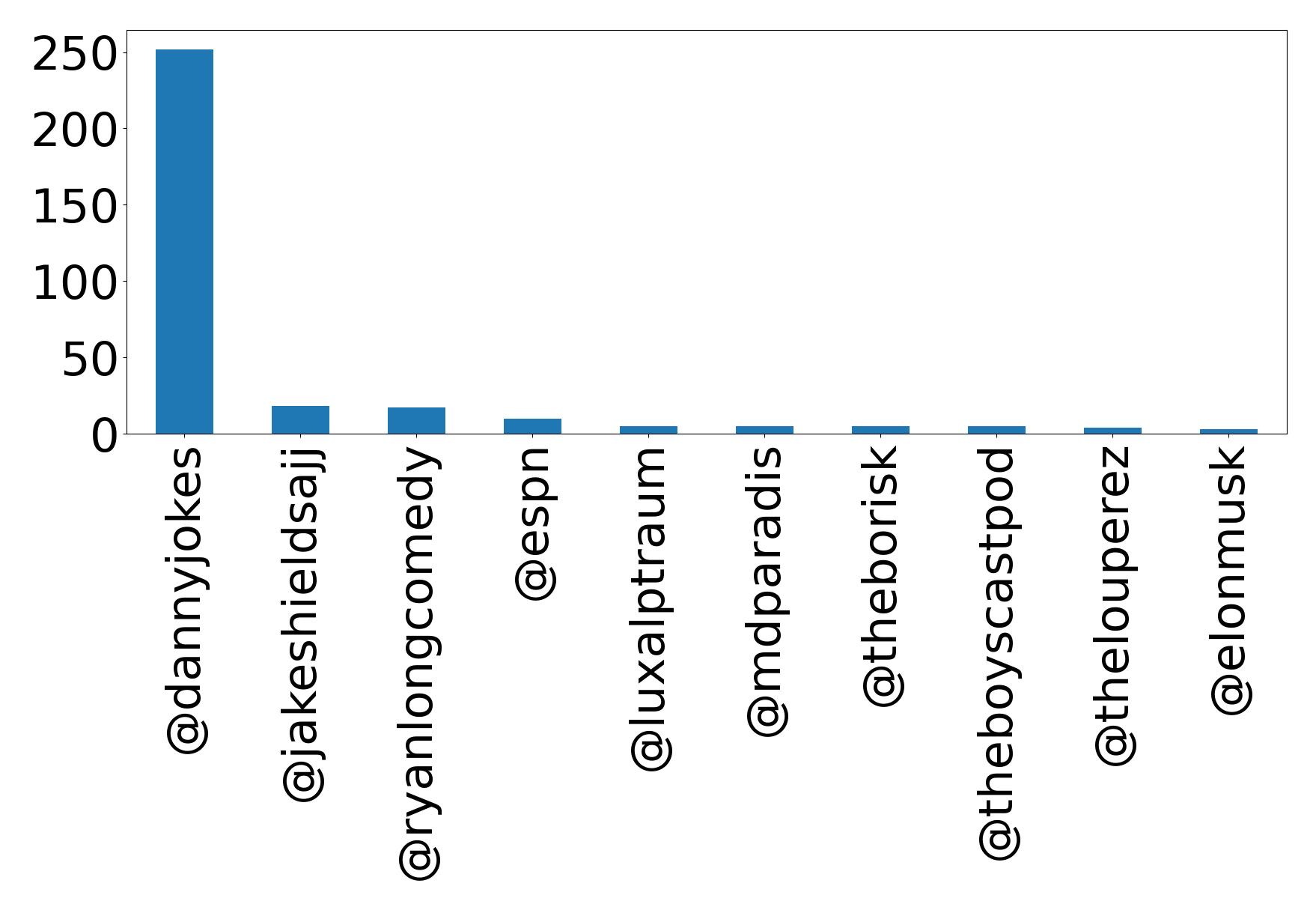 أهم الإشارات