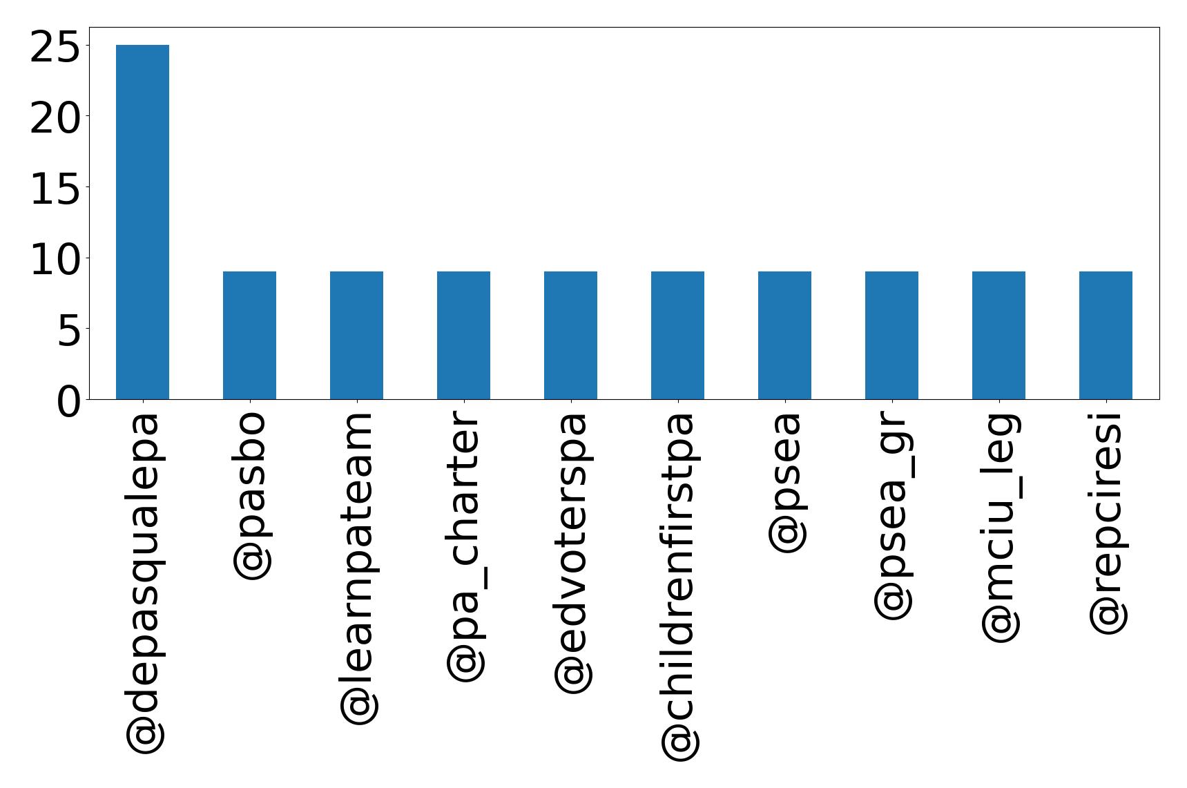 Top bahsetmeler