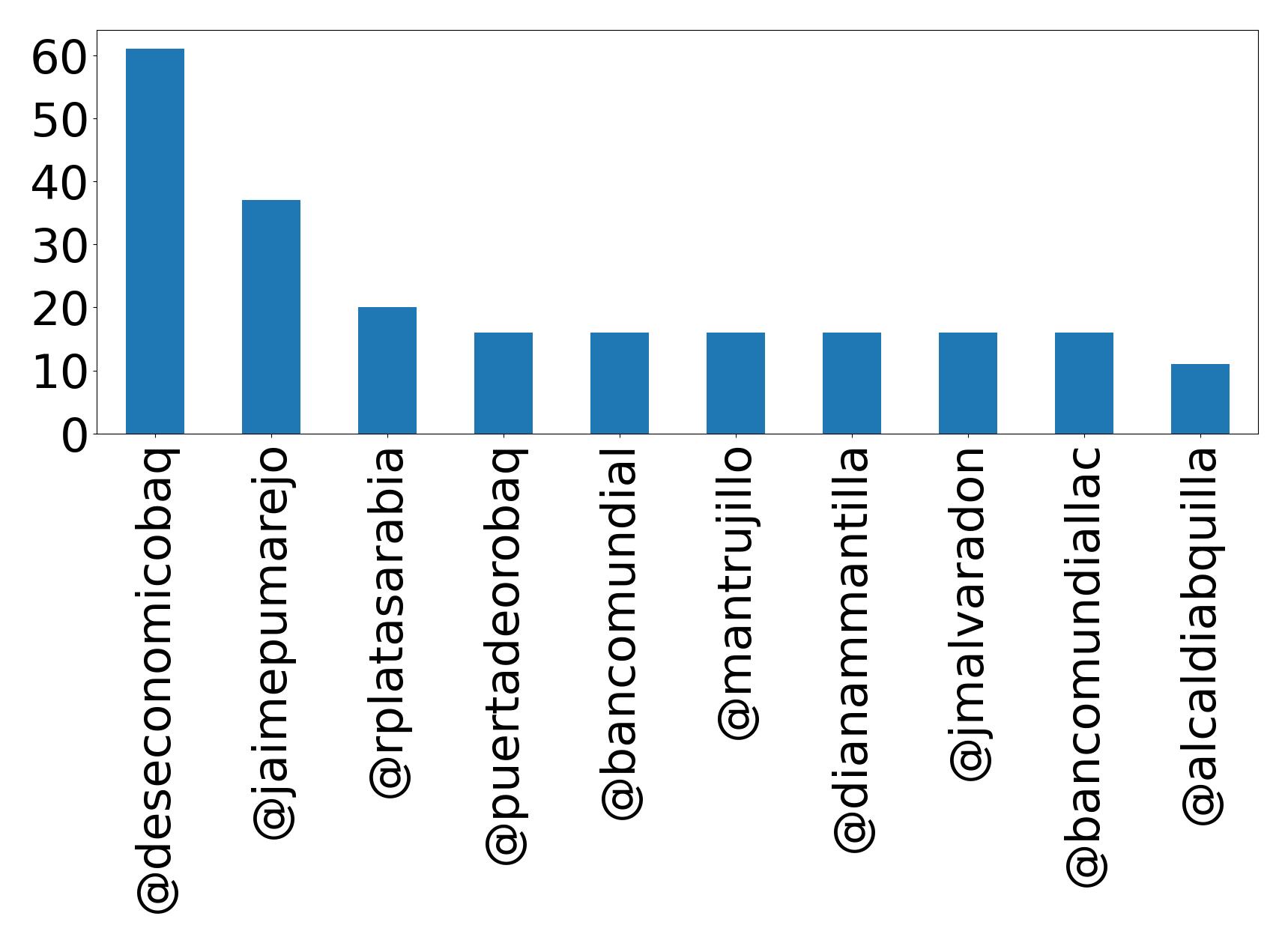 Top mention