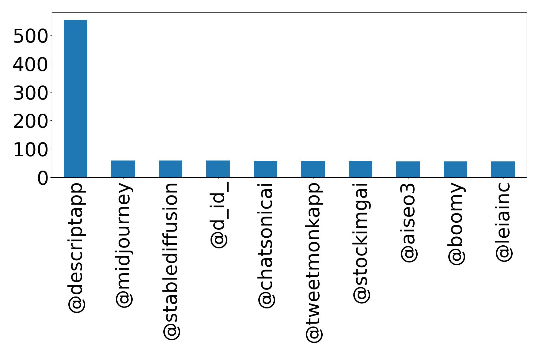Top mention