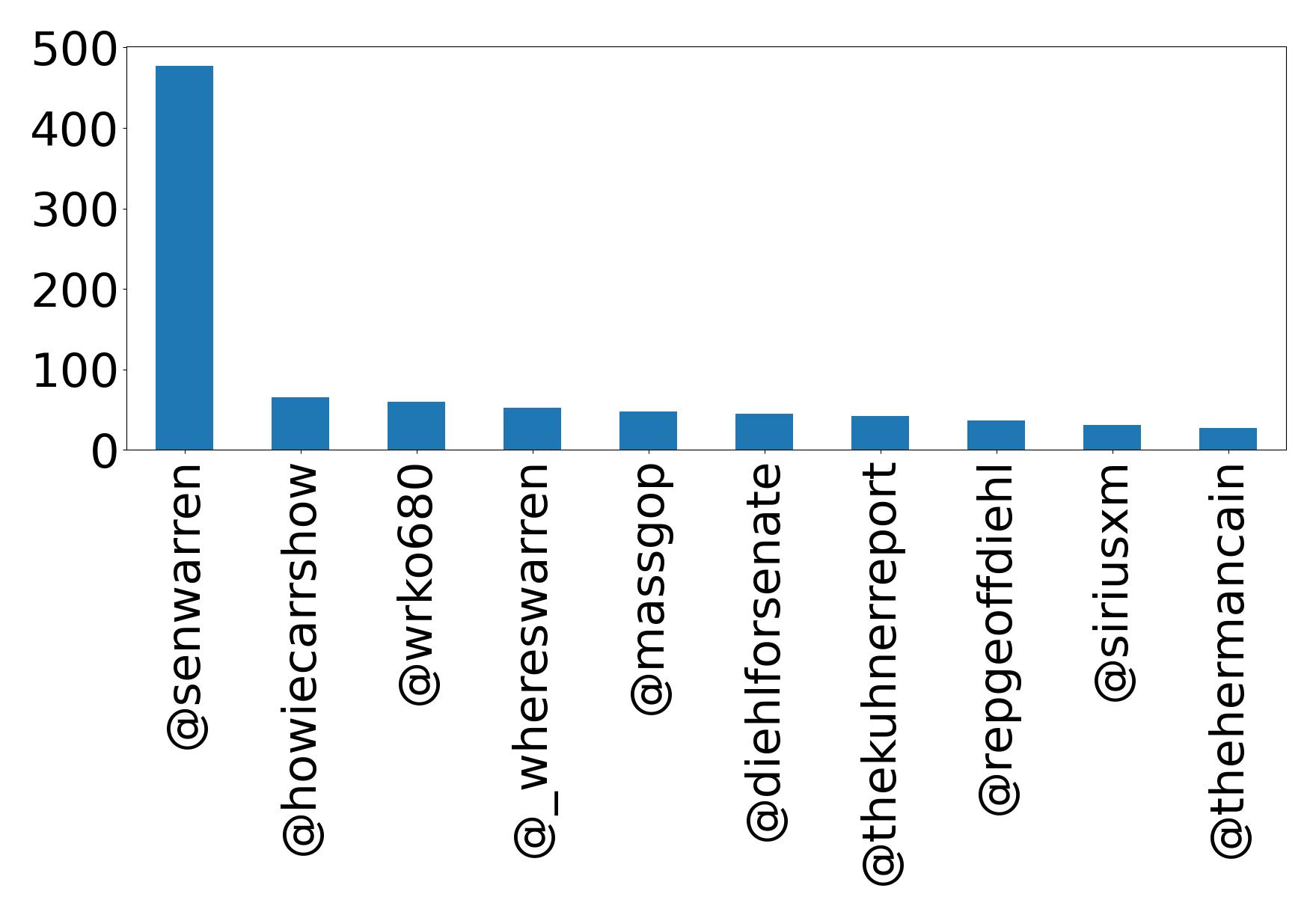 Top Erwaenungen