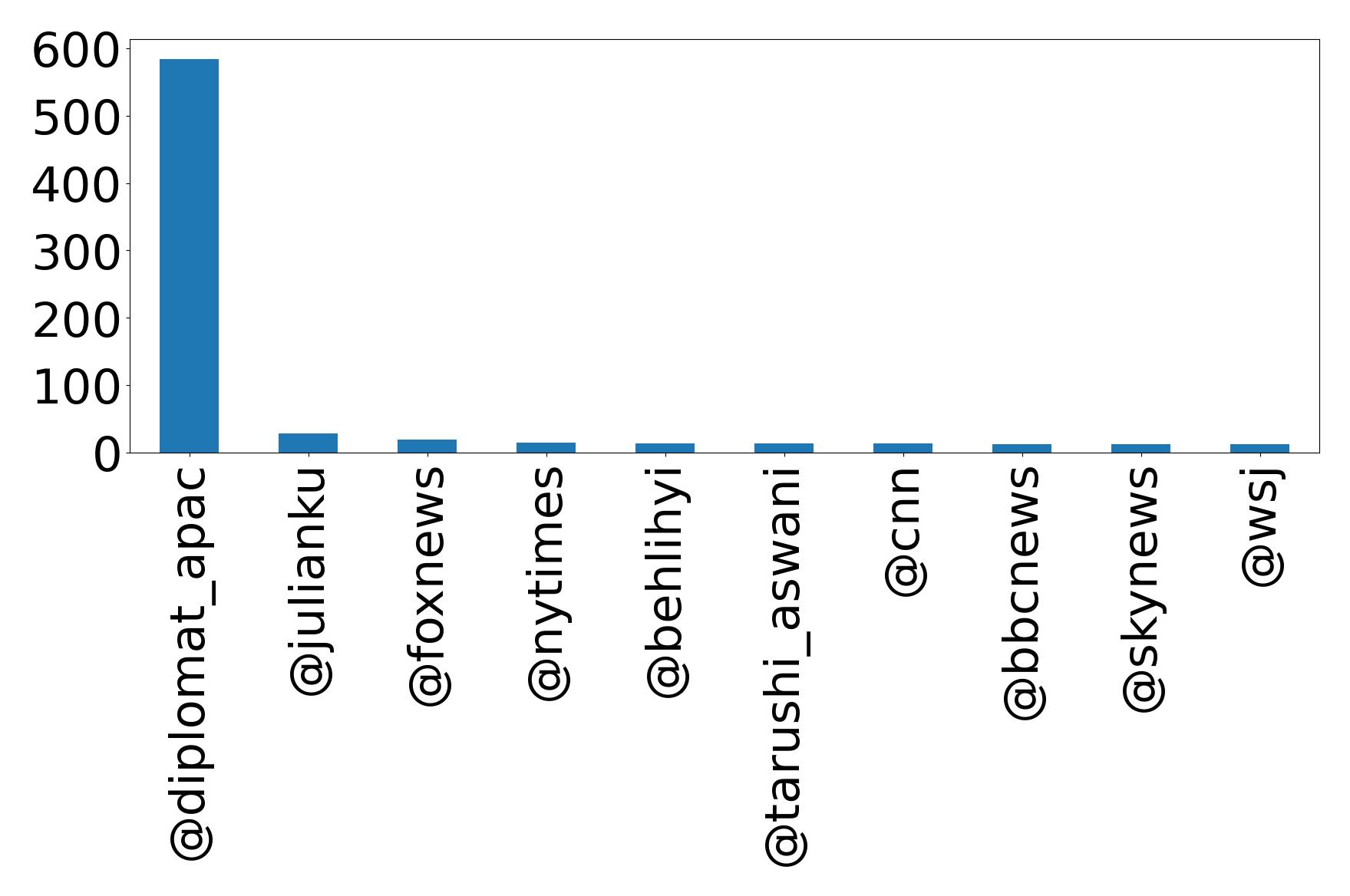 أهم الإشارات