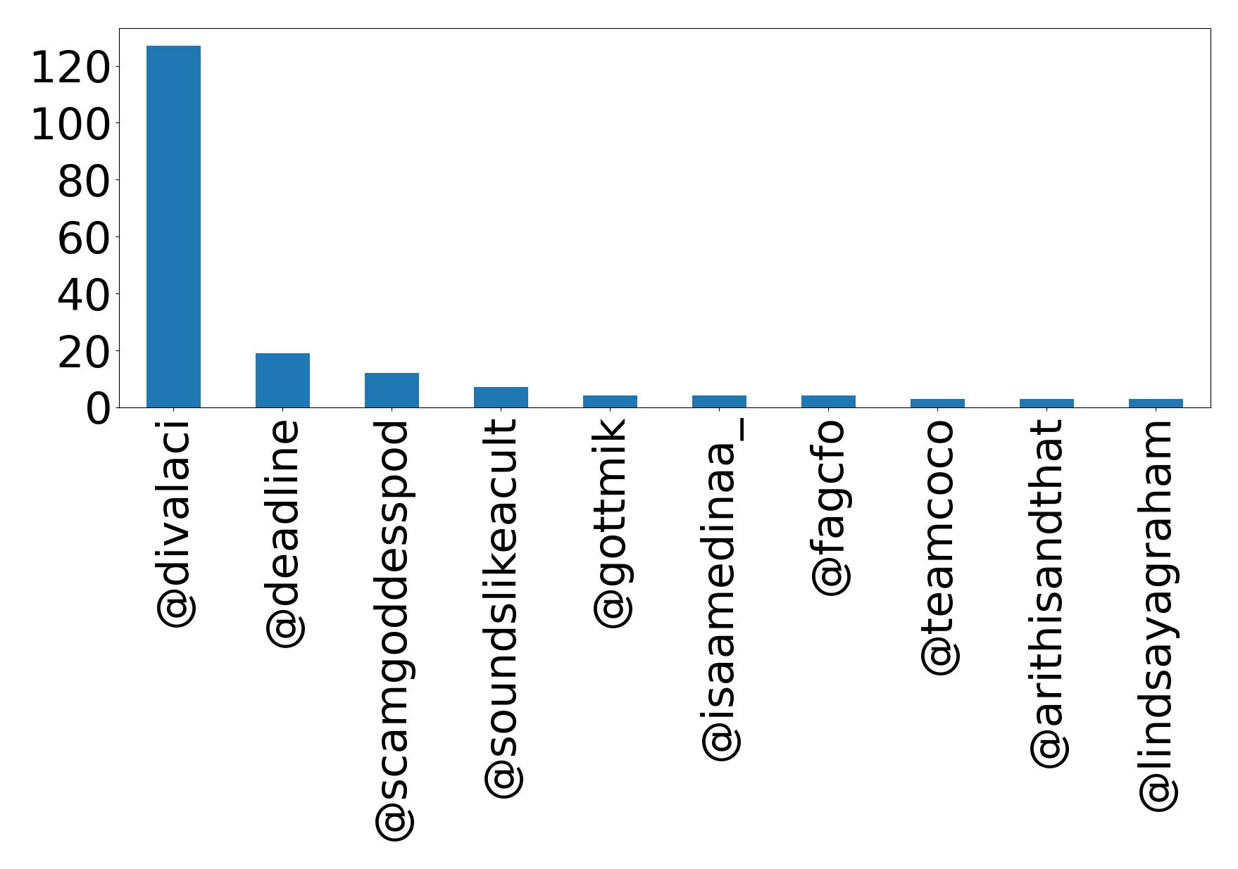 أهم الإشارات