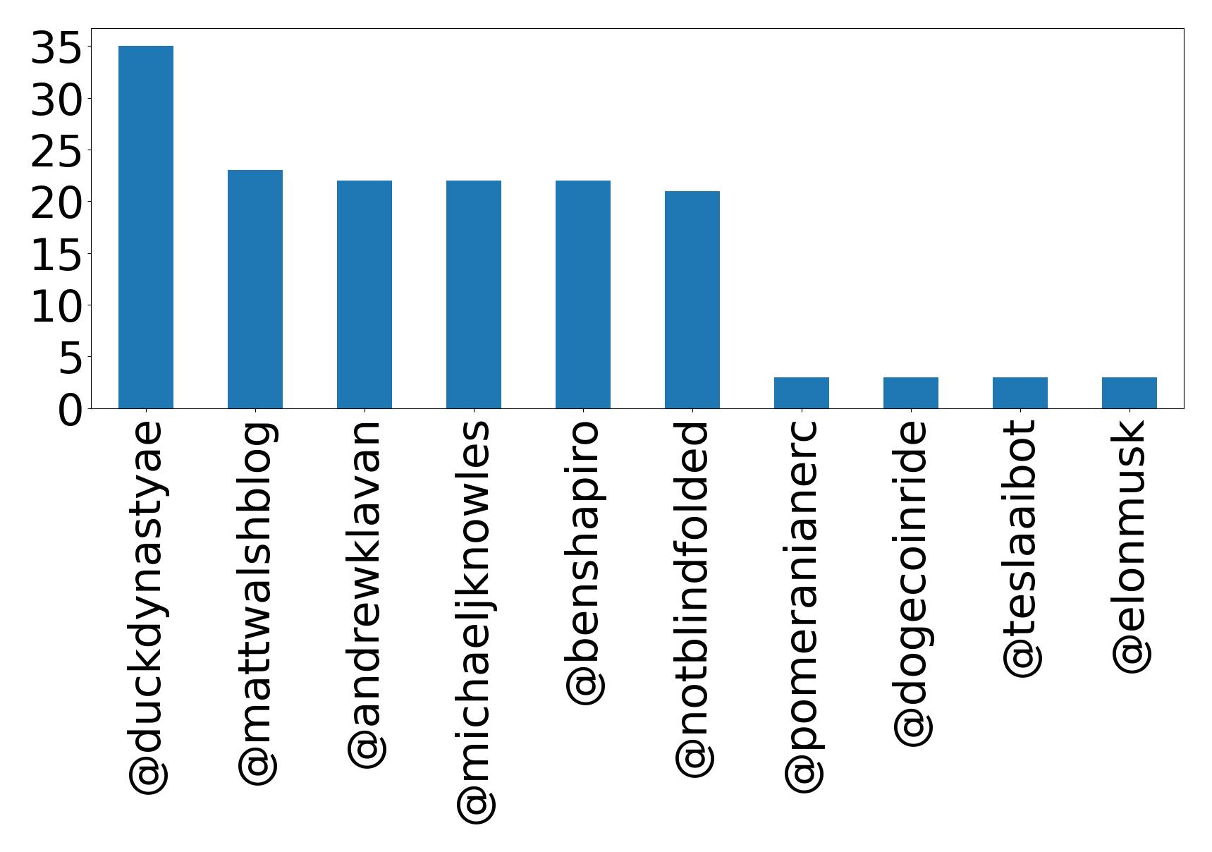 トップメンション
