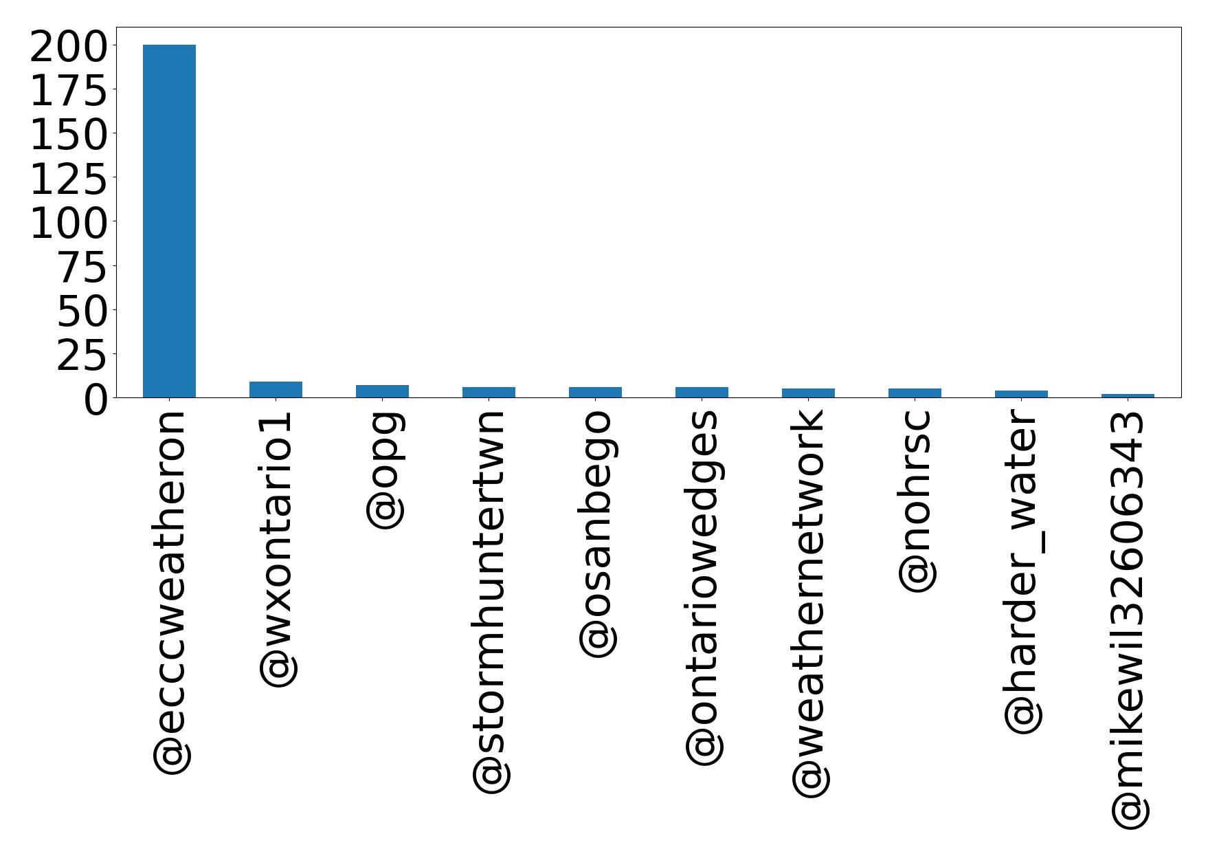 Top Erwaenungen
