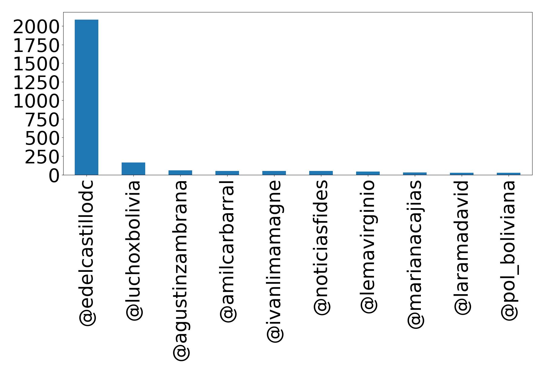 Top Erwaenungen