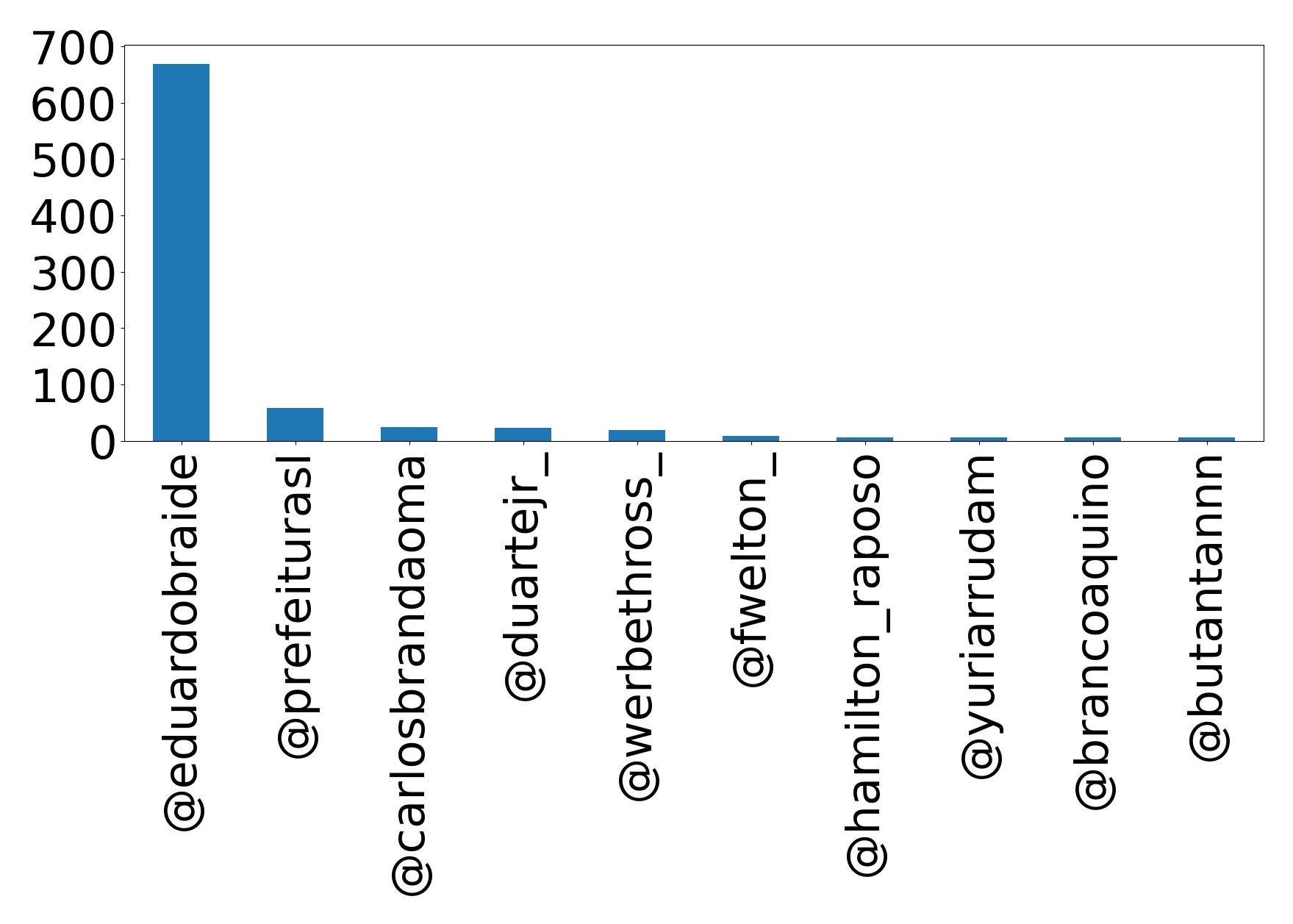 Top Erwaenungen