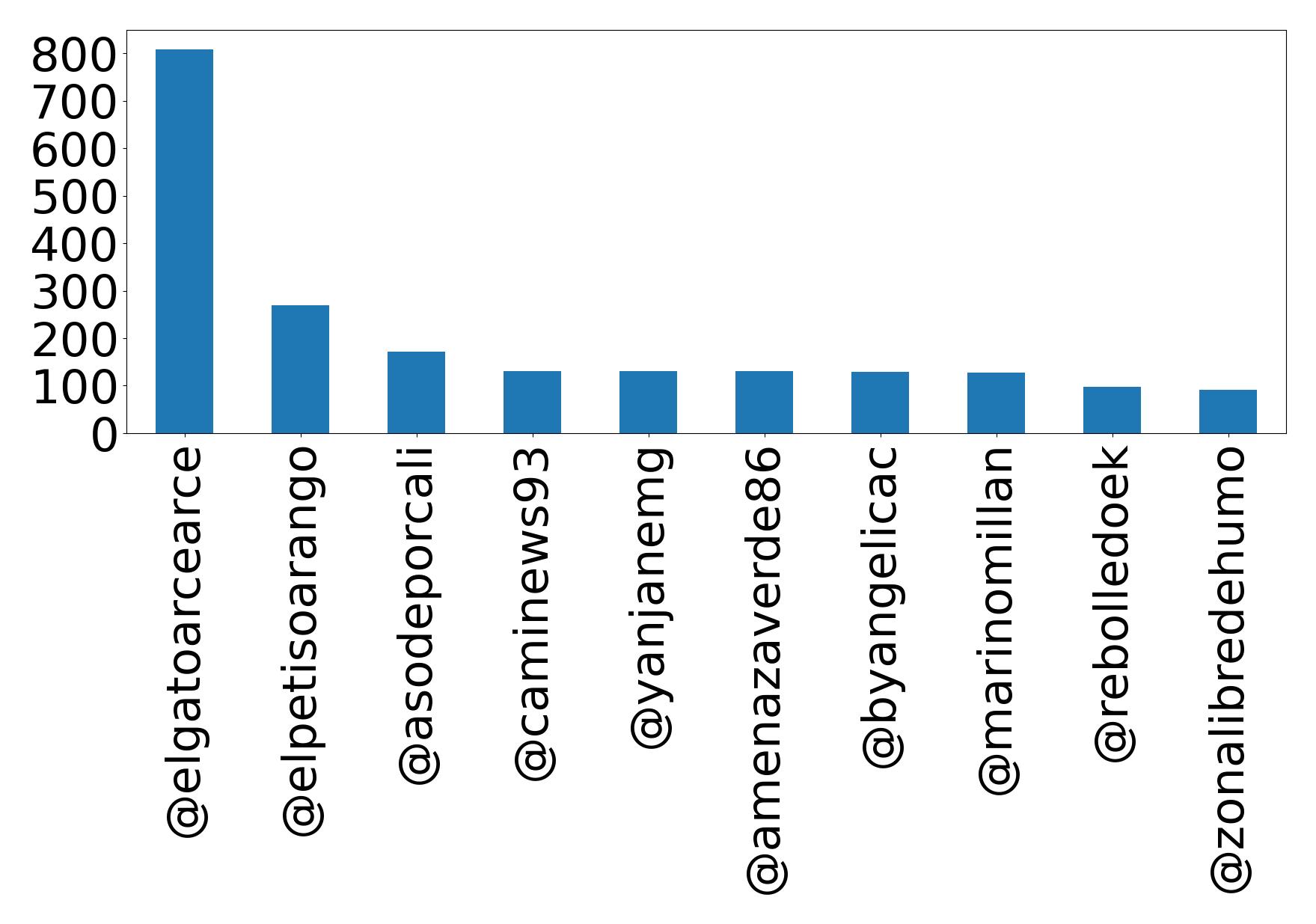 أهم الإشارات