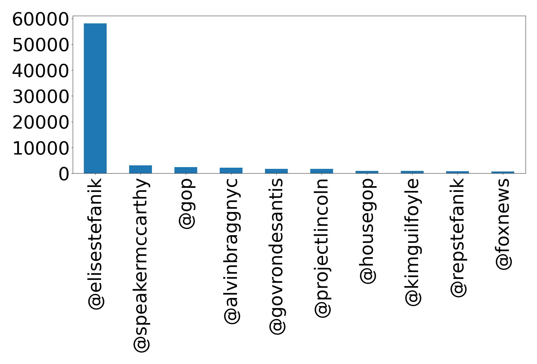 أهم الإشارات