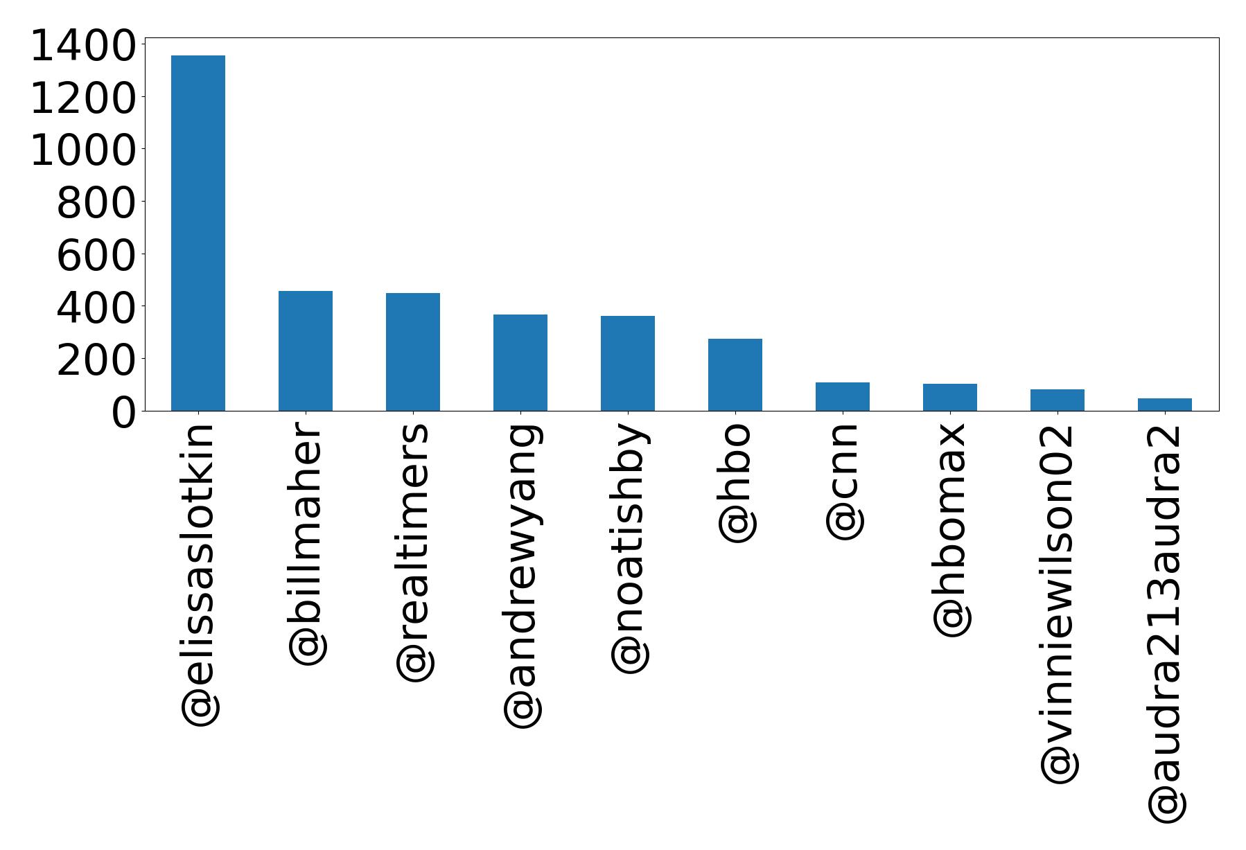 أهم الإشارات