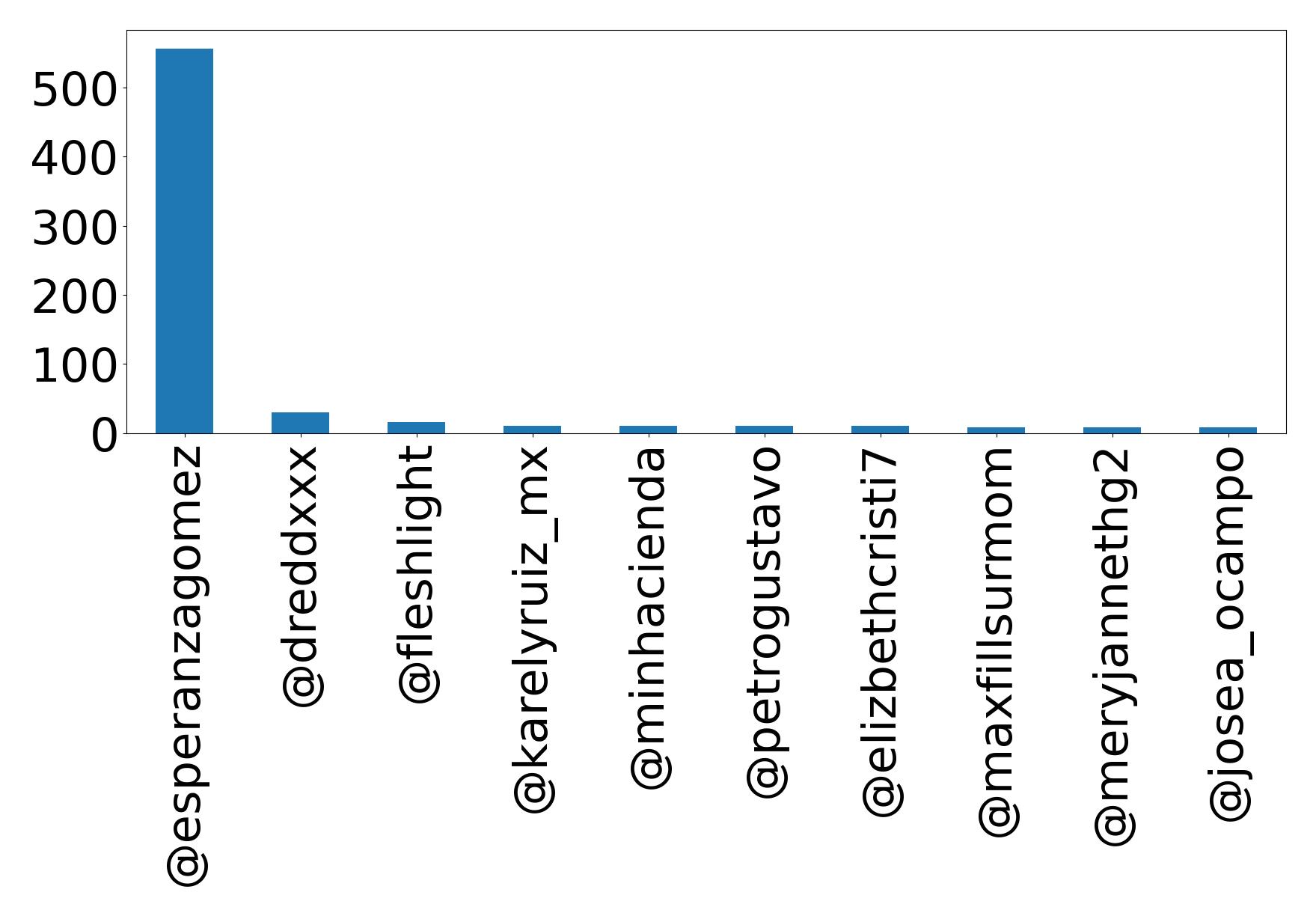 أهم الإشارات