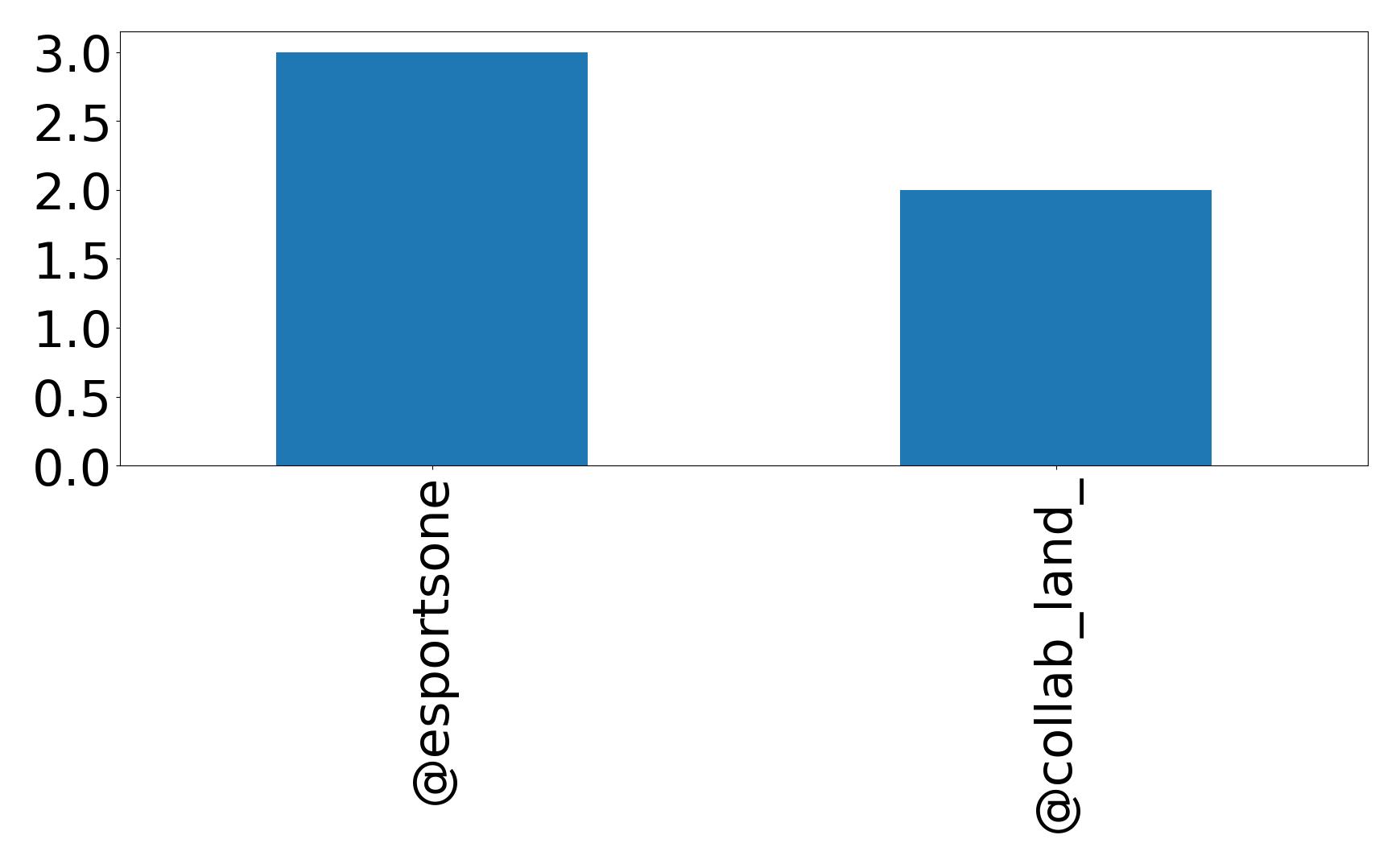 Top mention