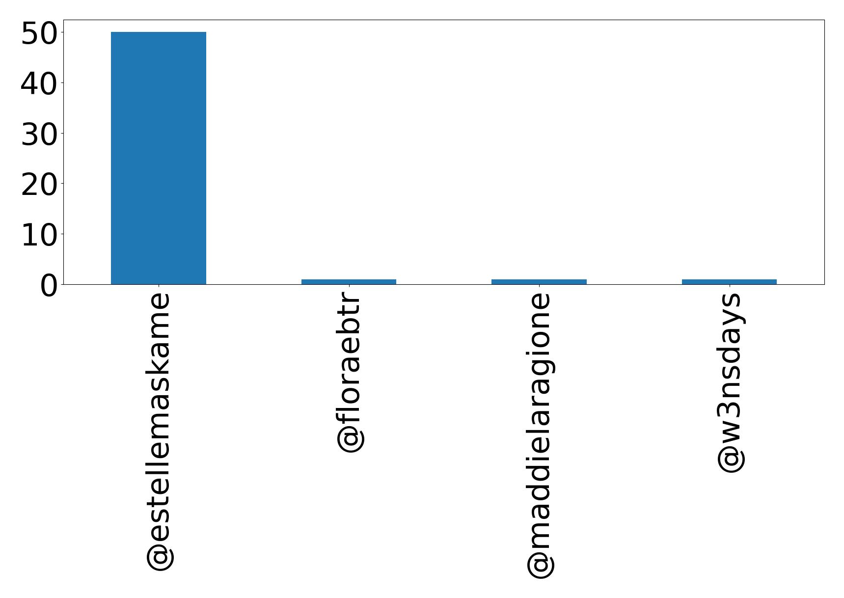 أهم الإشارات