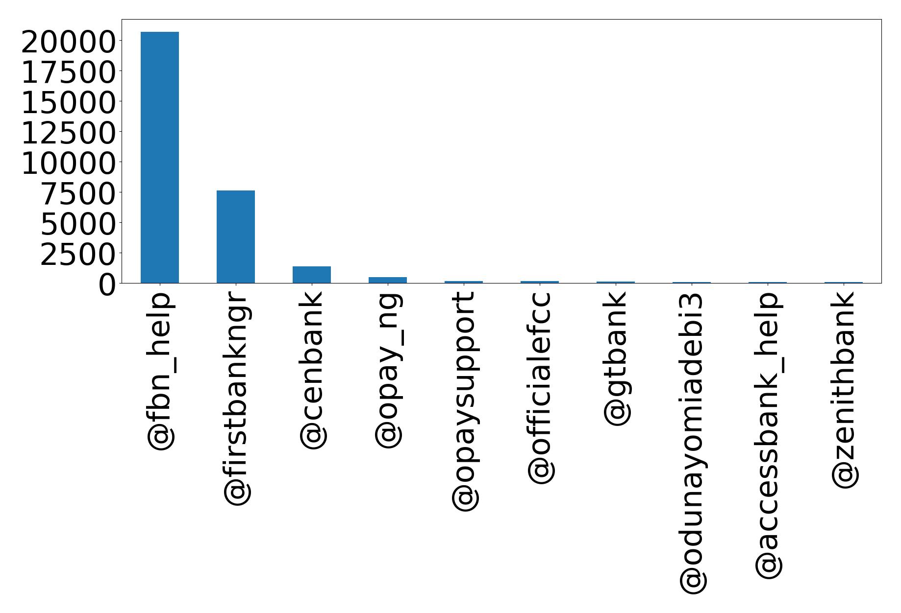 Top mention