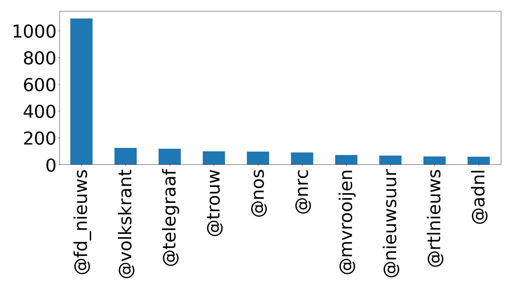 أهم الإشارات