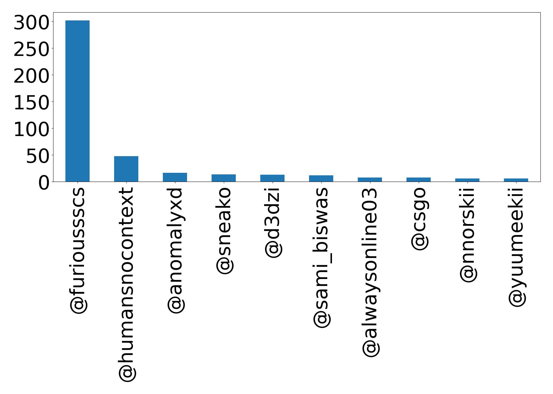 Top mention