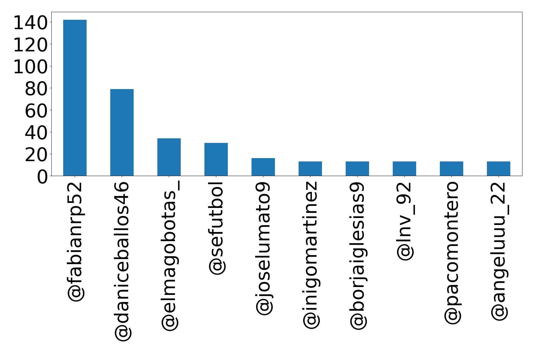 أهم الإشارات